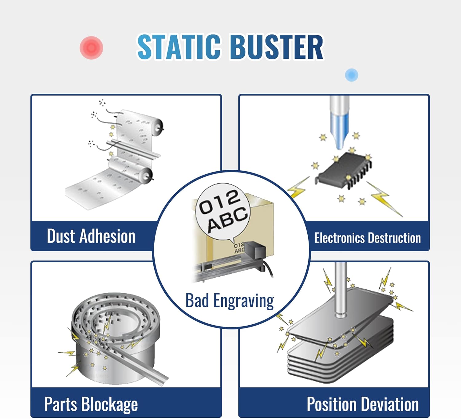 Hanchen Ionizing Air Blower Anti Static Ionizer Electrostatic Elimination Electro Static Discharge Static Ionizer (110V 60Hz)
