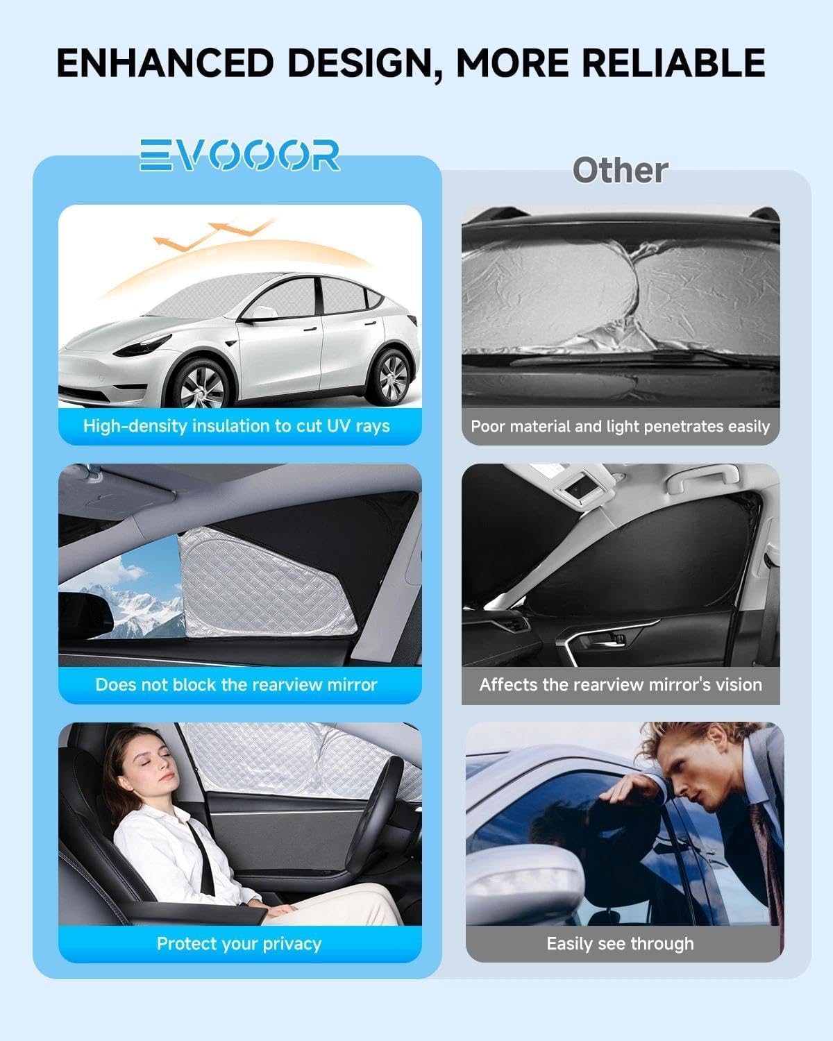 Double Layer Windshield Sunshade- Full Set Front Rear Side Window Sun Shade Cover Sun Visor Window Shade for CampingBaby Privacy Protection (for Tesla, for Model 3 (2017-2025))