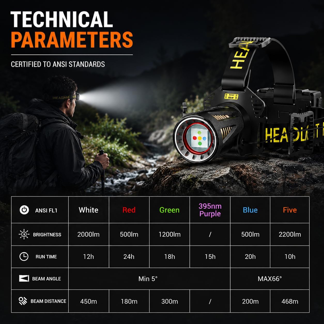 Rechargeable Headlamp, 5 Colors + Rear Safety Light, Bright for Outdoors | IPX66 Waterproof, Ultra-Bright Beam, 5 Colors + 9 Modes, Comfortable, 5-in-1 Head Lamp for Hunting, Camping, Hiking