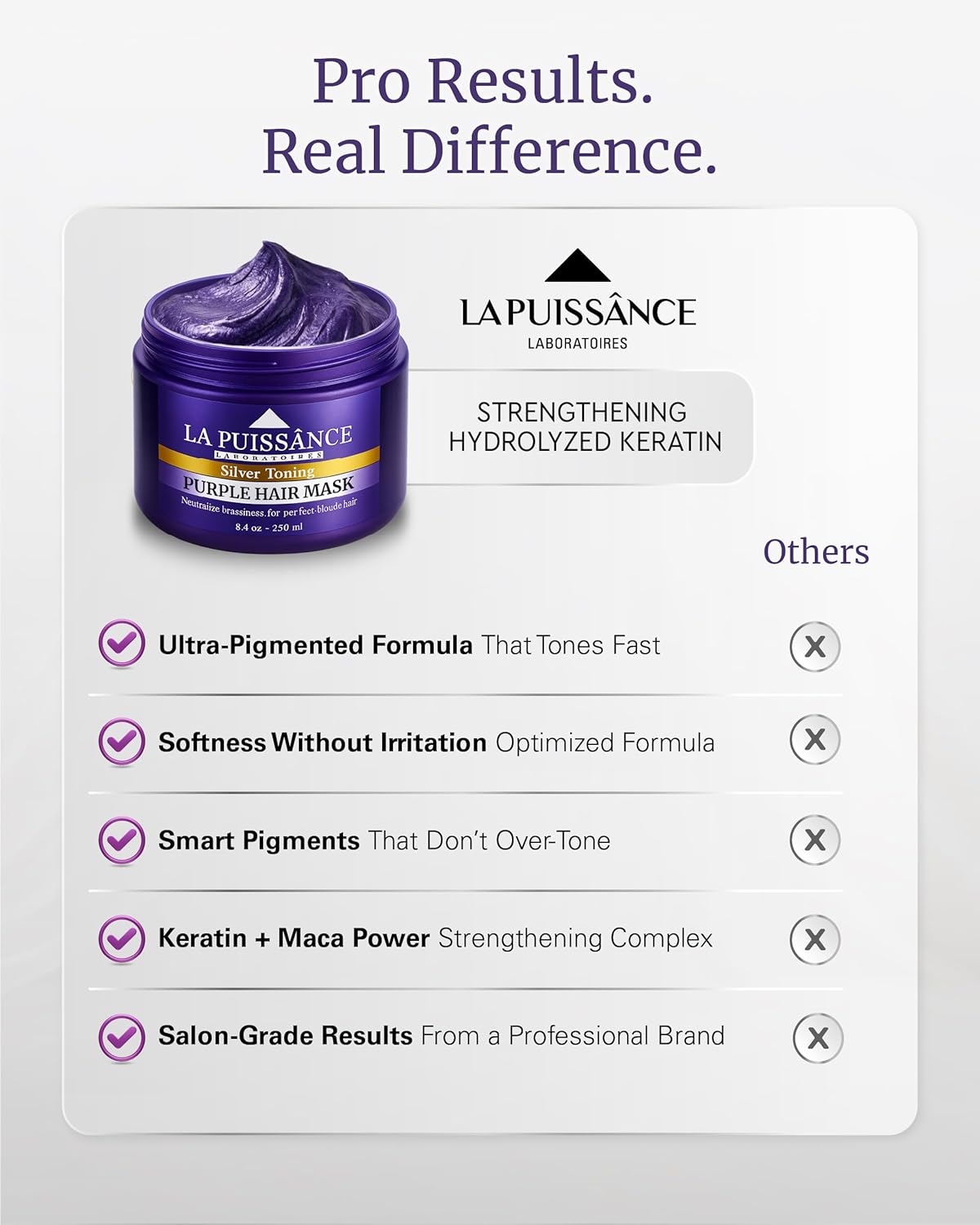 LA PUISSANCE Purple Hair Mask for Blonde Hair, Gray or White Hair - Toner for Blonde Hair Neutralizes Yellow & Brassy Tones - Keratin Purple Mask Deep Conditioning - Hair Toner for Highlighted Hair - Image 6