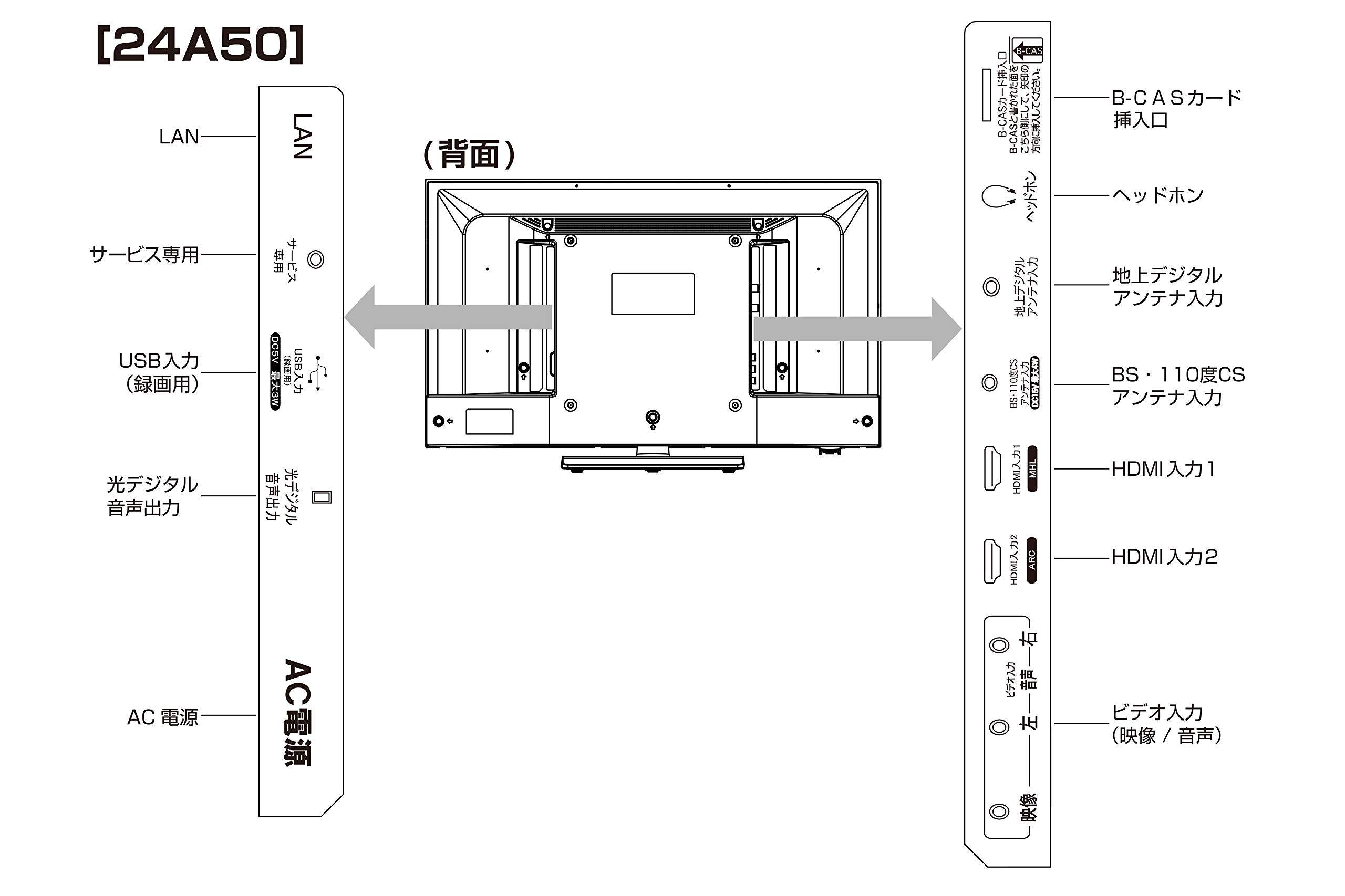 24V型 ハイビジョン液晶テレビ 24A50 外付けHDD裏番組録画対応 Amazon
