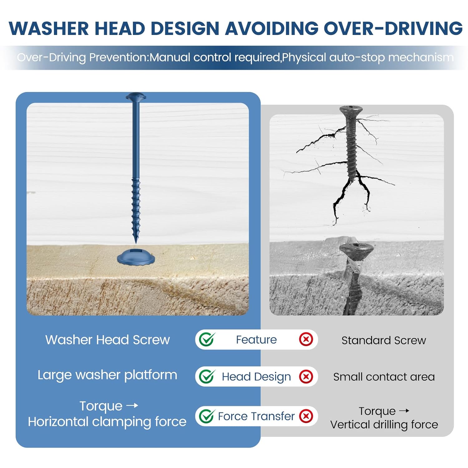 Kryonix Pocket Hole Screws 8#-2 1/2inch, 300Pcs Coarse Thread Anti-Rust Blue Coated Wood Screws, Exterior Wood Screws with Self-Tapping Tip,Washer Head with Square Drive, 150MM Drive Bit Included - Image 3