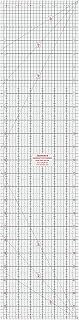 Isomars Garment Patchwork Quilting Ruler - 24" Price In India