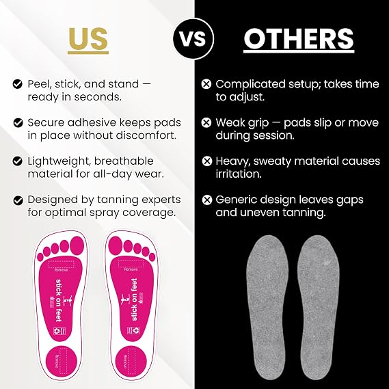 Premium Feet Pads for Spray Tanning Disposable Spray Tan Feet Pads Hygienic and Easy-to-Use Foot Protectors Designed for Salons and Mobile Spray Tanning Professionals - 25 Pairs