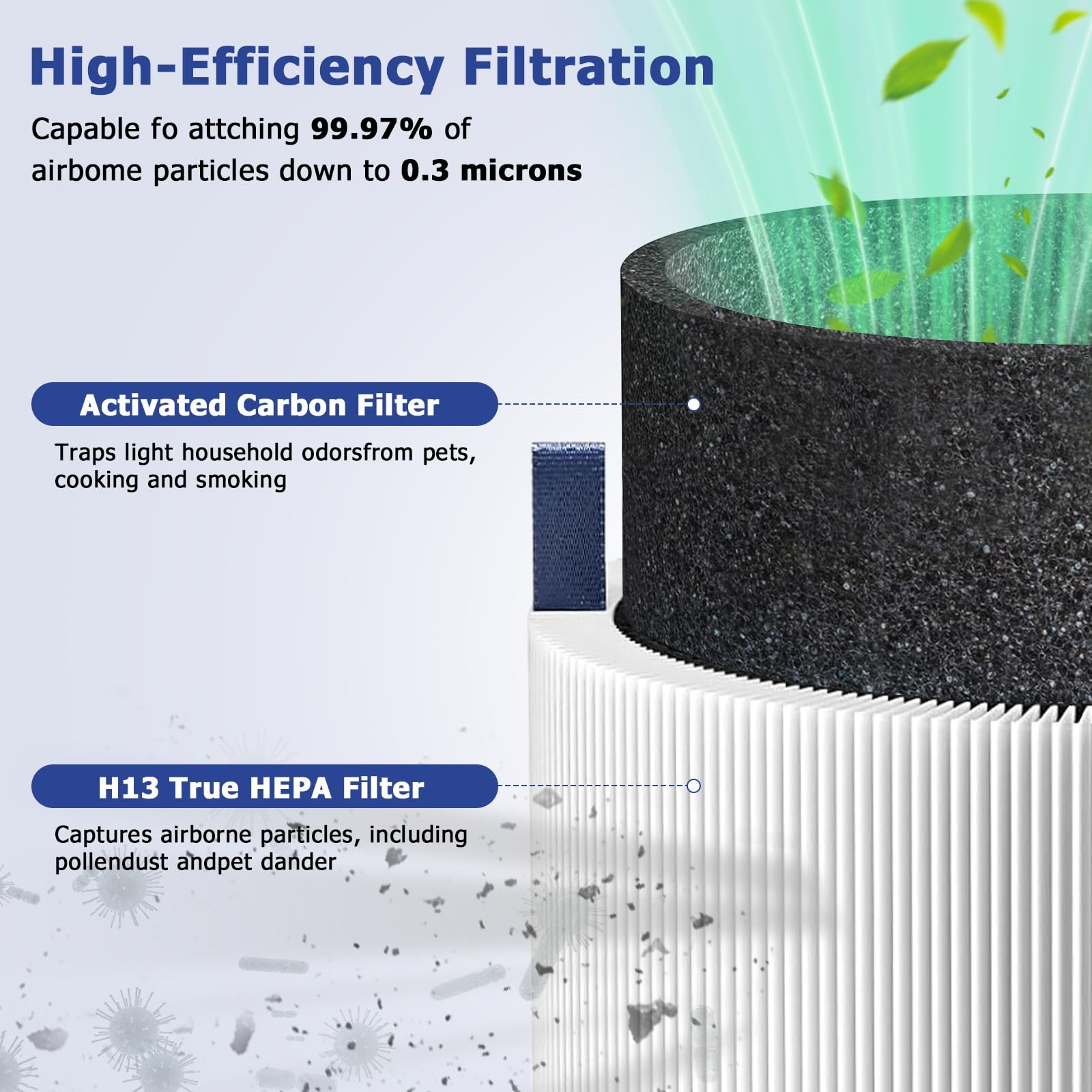 511i Max - Juego de 2 filtros de repuesto para purificador de aire Blueair Blue Pure 511i Max Air Purifier, color blanco