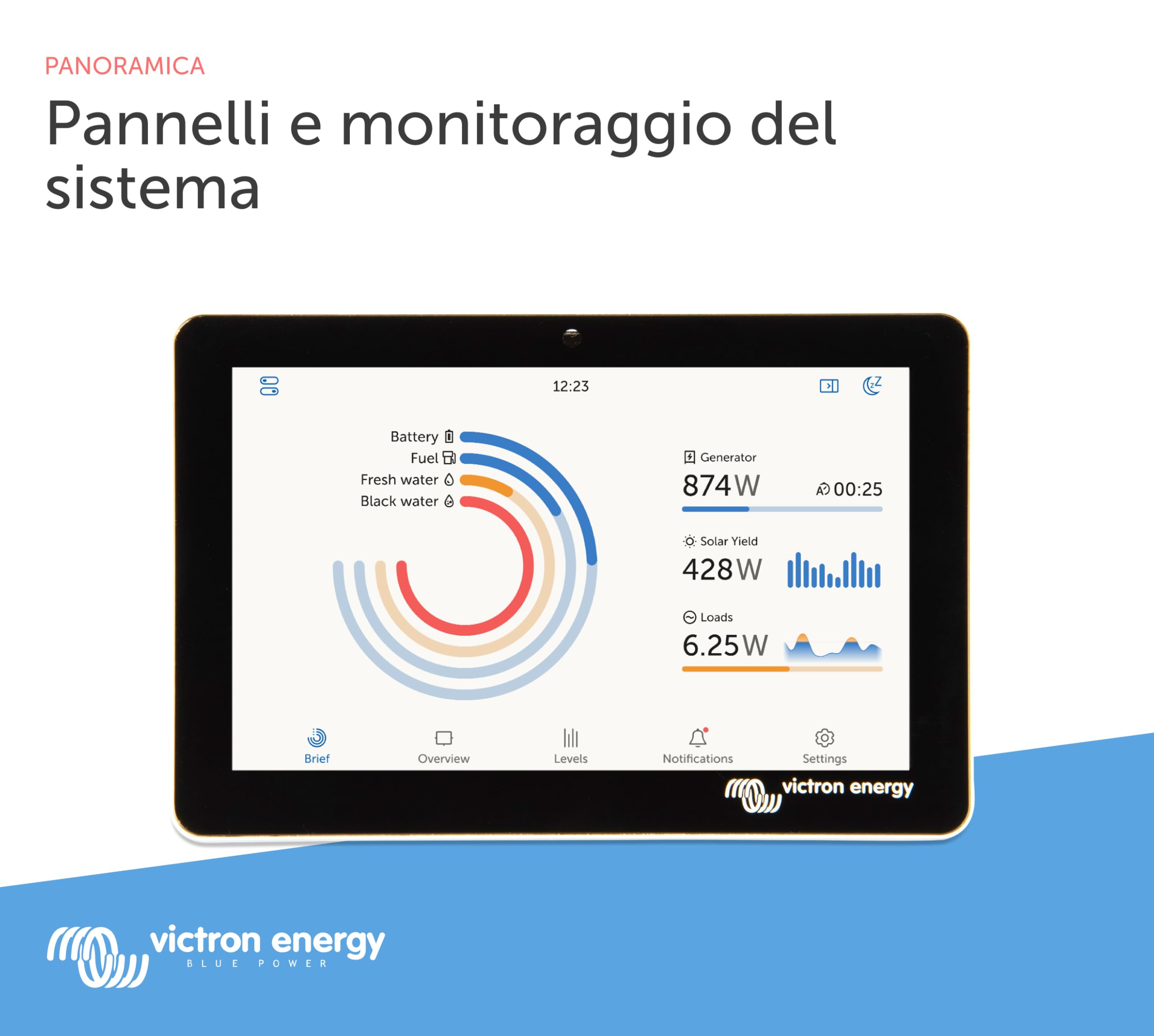 Victron Energy GX Touch 50, Schermo di Visualizzazione da Remoto (Impermeabile)