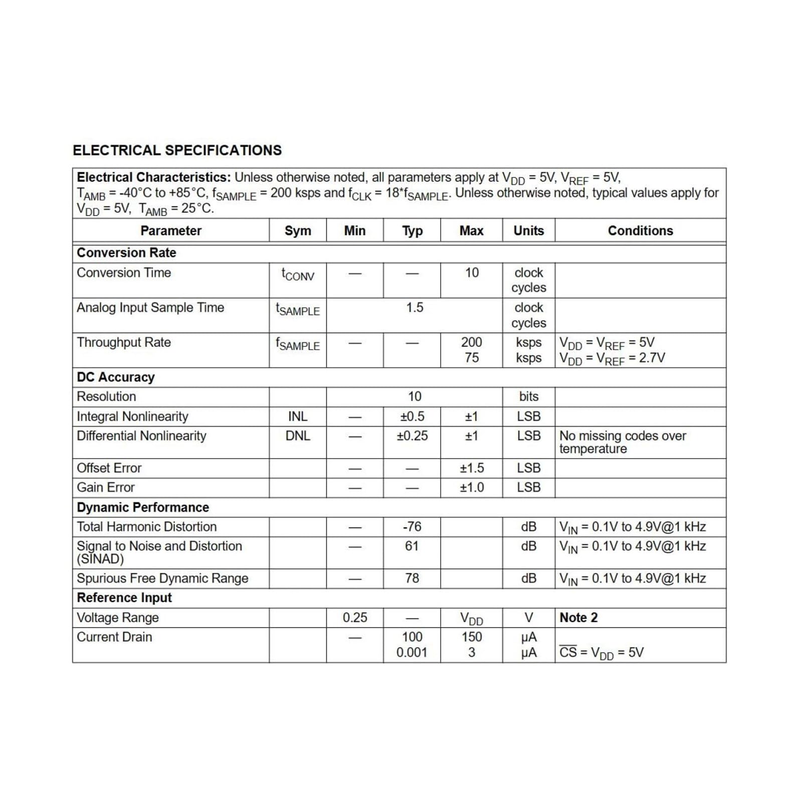 PENGLIN 1 convertitore A/D MCP3008-I/P MCP3008 MCP a 8 canali a 10 bit | con interfaccia seriale SPI 2,7 V, DIP-16.