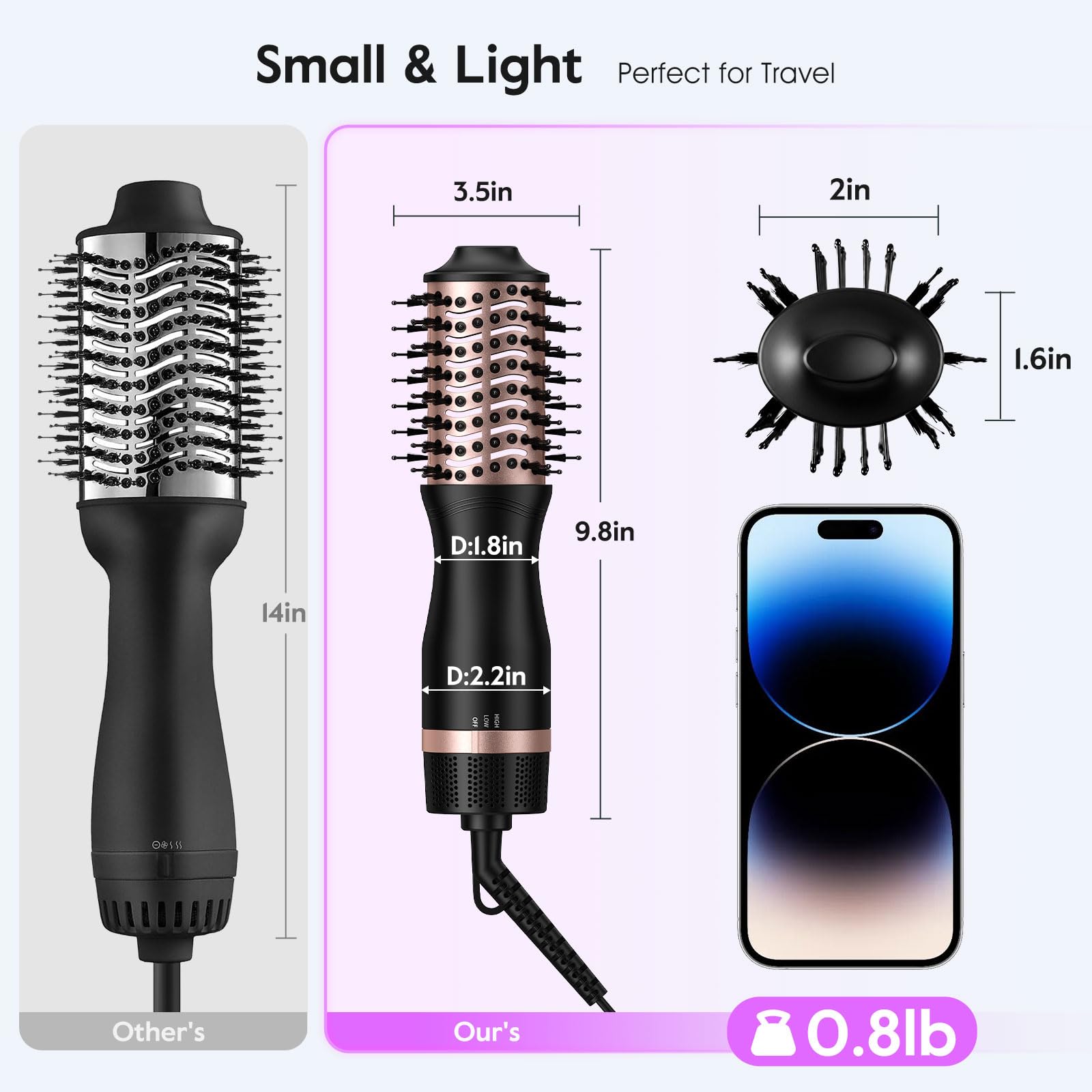 slopehill Mini Dual Voltage Hot Air Brush Hair Dryer