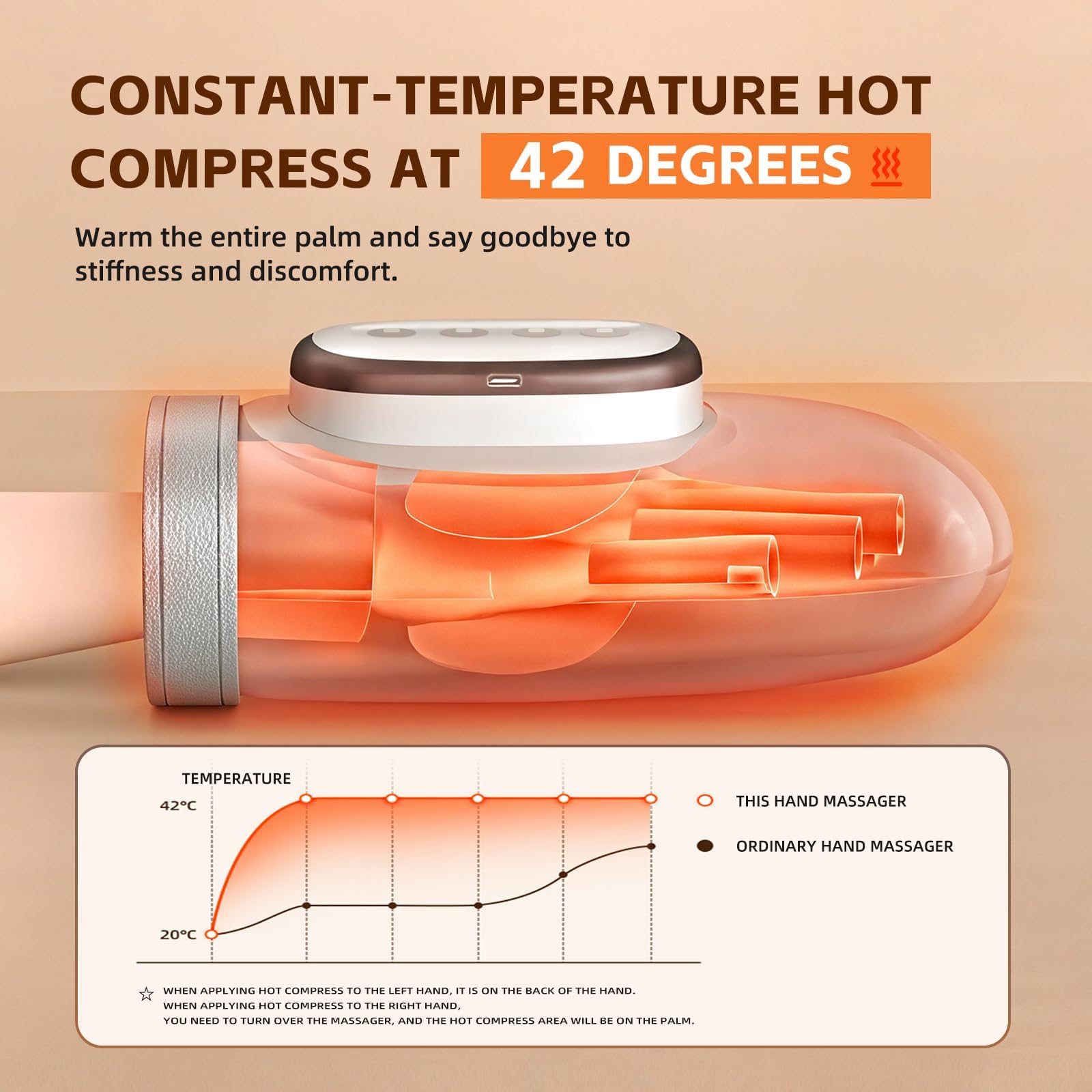 Masajeador de manos con calor y compresión, regalo ideal para dispositivos de fortalecimiento de manos, masaje de manos, equipo de terapia de manos, masajeador de músculos de muñeca para artritis y