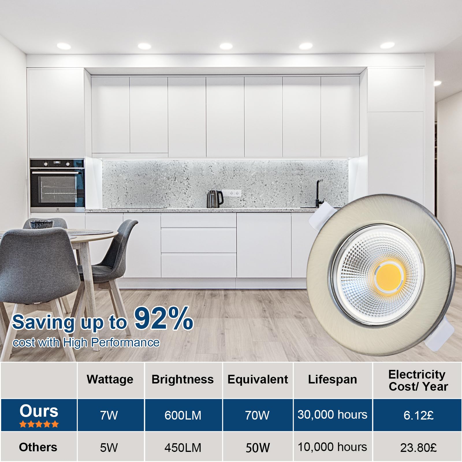 Allesgute 10X LED Downlights Ceiling Dimmable 7W COB Ultra Slim Recessed Ceiling Lights Cool White Round Brushed Chrome LED Spot Lights for Bedroom Living Room Cutout diameter 65-88mm - Image 4