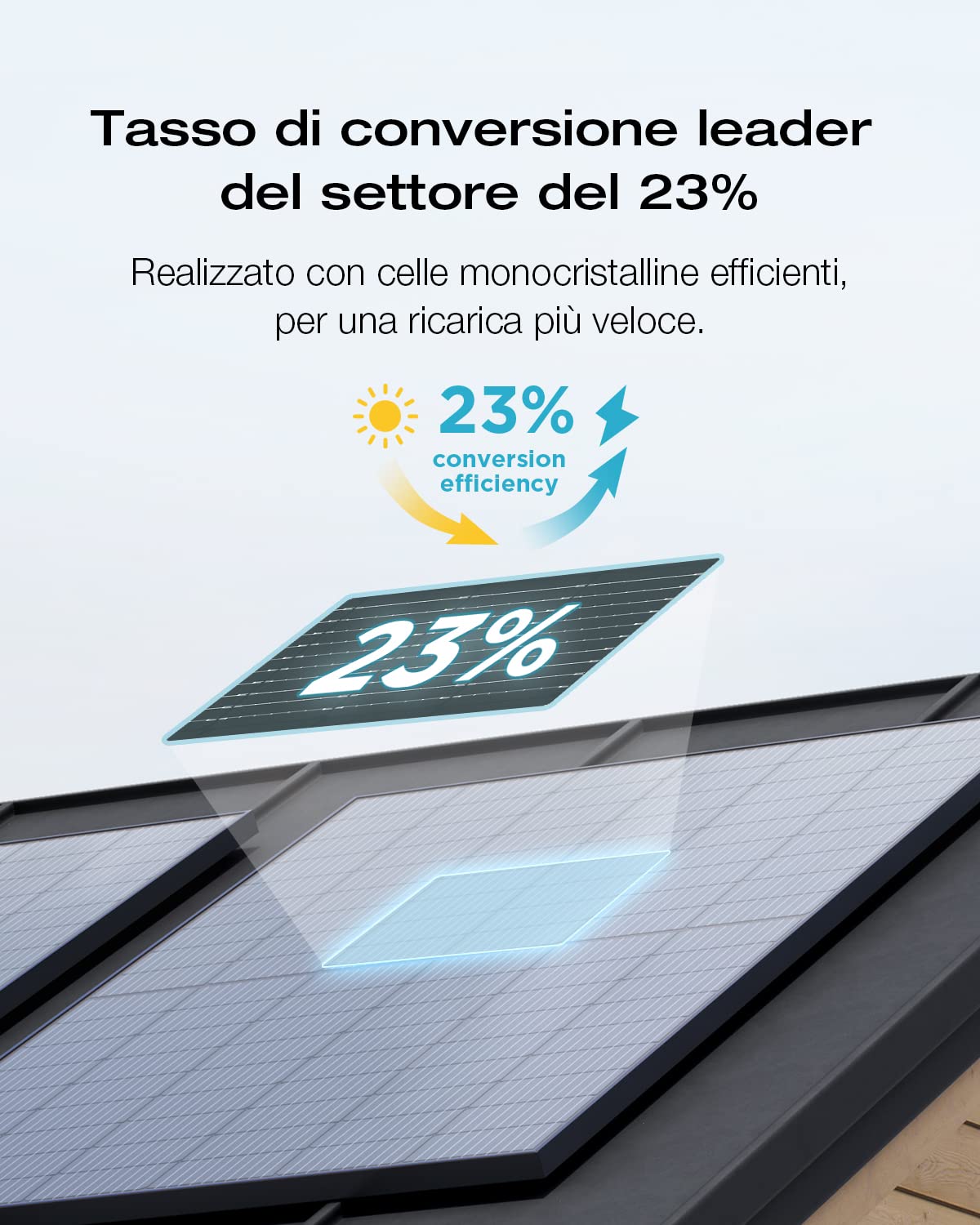 ECOFLOW Impianto fotovoltaico da balcone PowerStream, microinverter grid tie,pannelli solari rigidi 400W×2,centrale elettrica DELTA 2 da 1kWh,Smart Plug×2,Wi-Fi,App,controlla consumi energetici