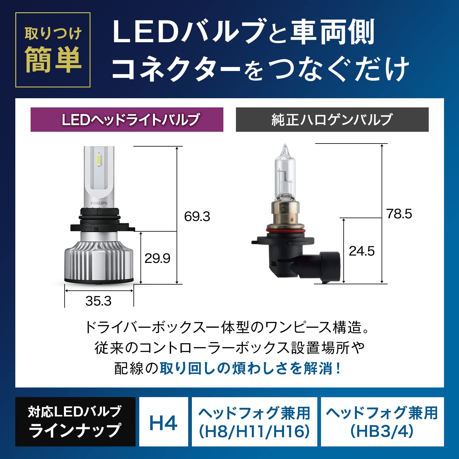 Amazon | Philips(フィリップス) HB3/HB4 LEDヘッドライト