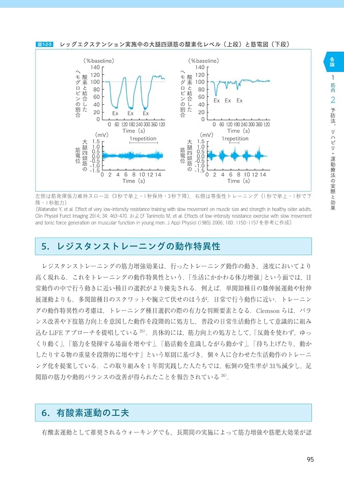 身体不活動症候群 Physical Inactivity Syndrome | 上月正博 |本