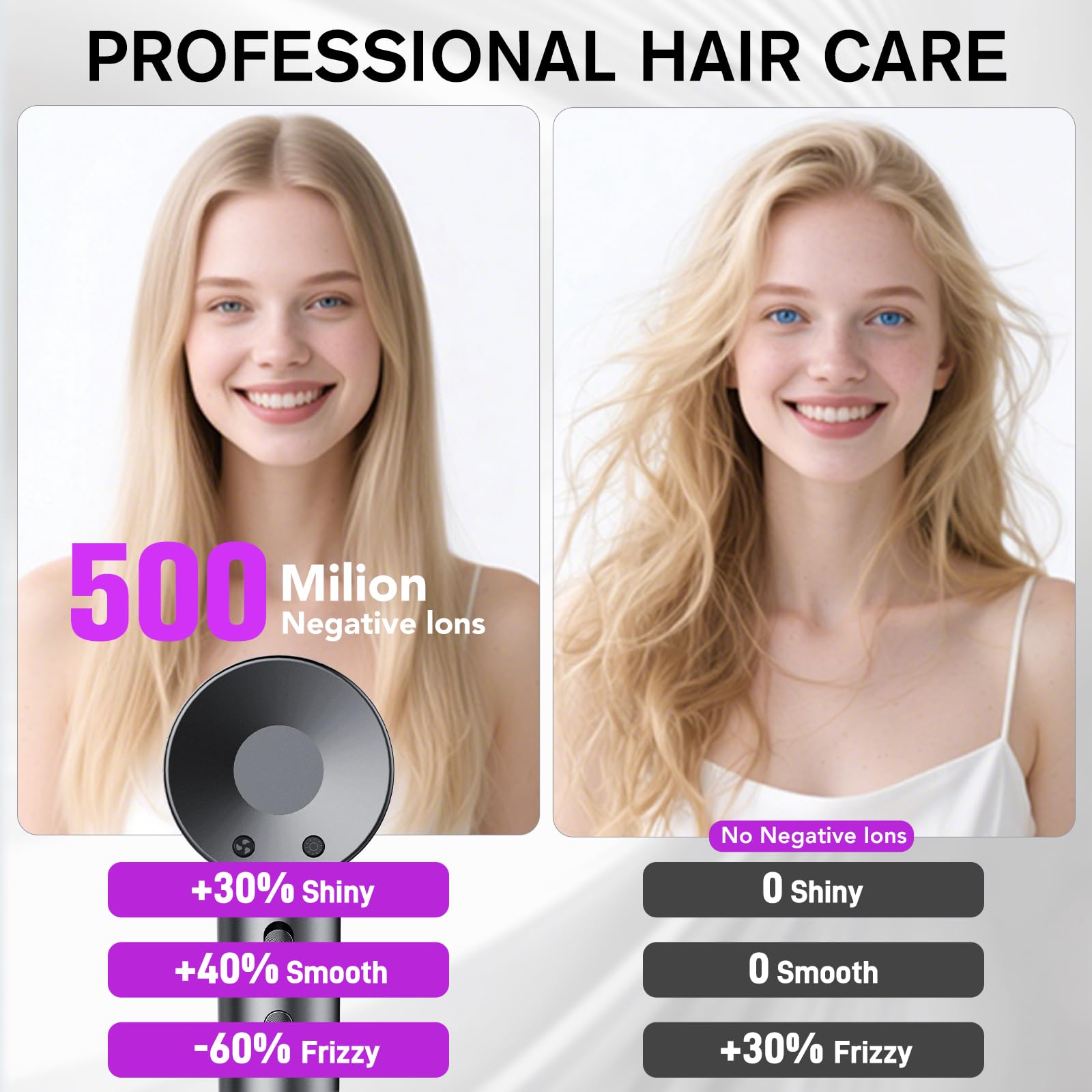 Asciugacapelli, 160.000 Giri/min Phon Capelli Professionale con 500 Milioni Ioni Negativi, 3 Velocità & 4 Temperature, Basso Rumore, Diffusore Magnetico e Ugello Inclusi