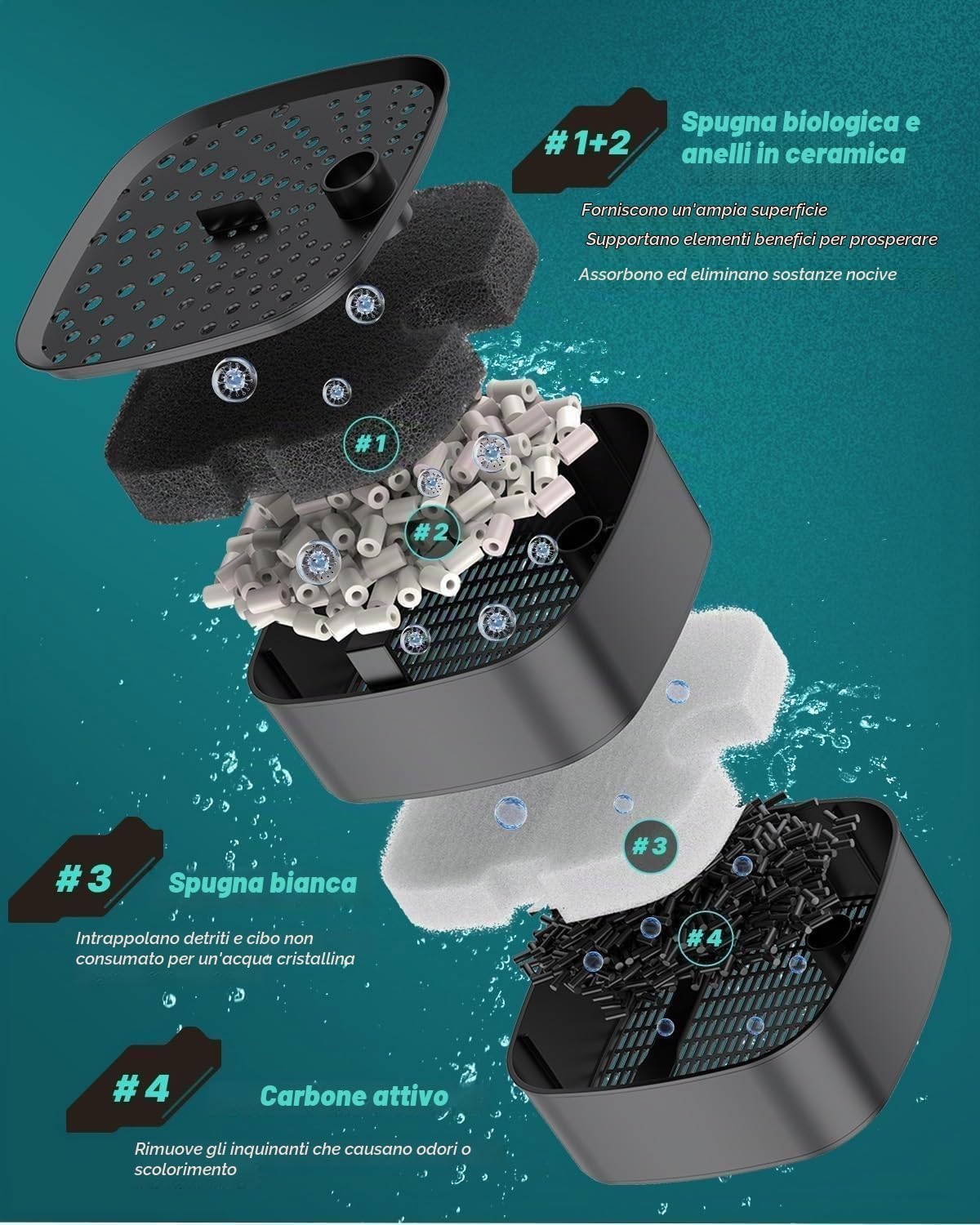 Pawfly Filtro a Canestro per Acquari 500 L/h, Filtro Esterno con Pompa Regolabile, Spugna e Anelli Ceramici, Ultra Silenzioso per Vasche da 50-170 Litri