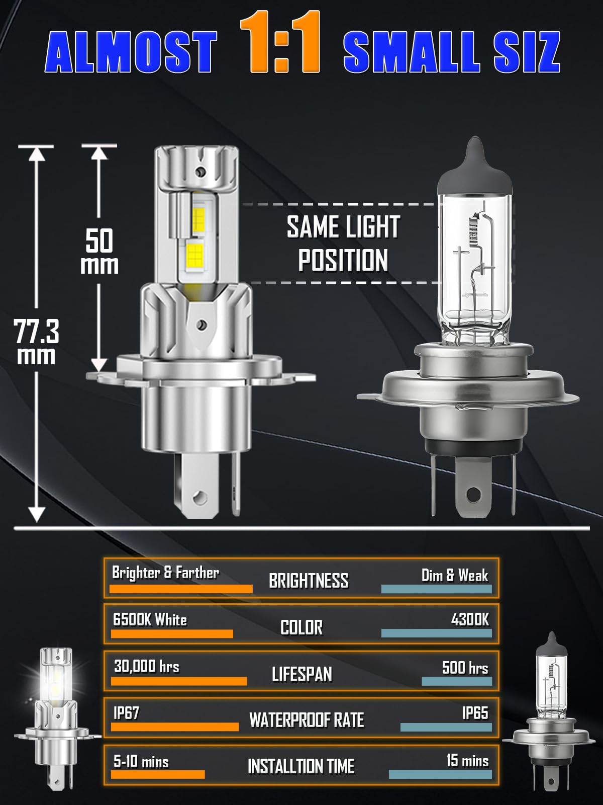 Bombillas LED H4 XELORD 12000LM 6500K,60W Blancas Frías, Faros Delanteros para Coche y Moto, Plug & Play,Larga Duración,2 Unidades