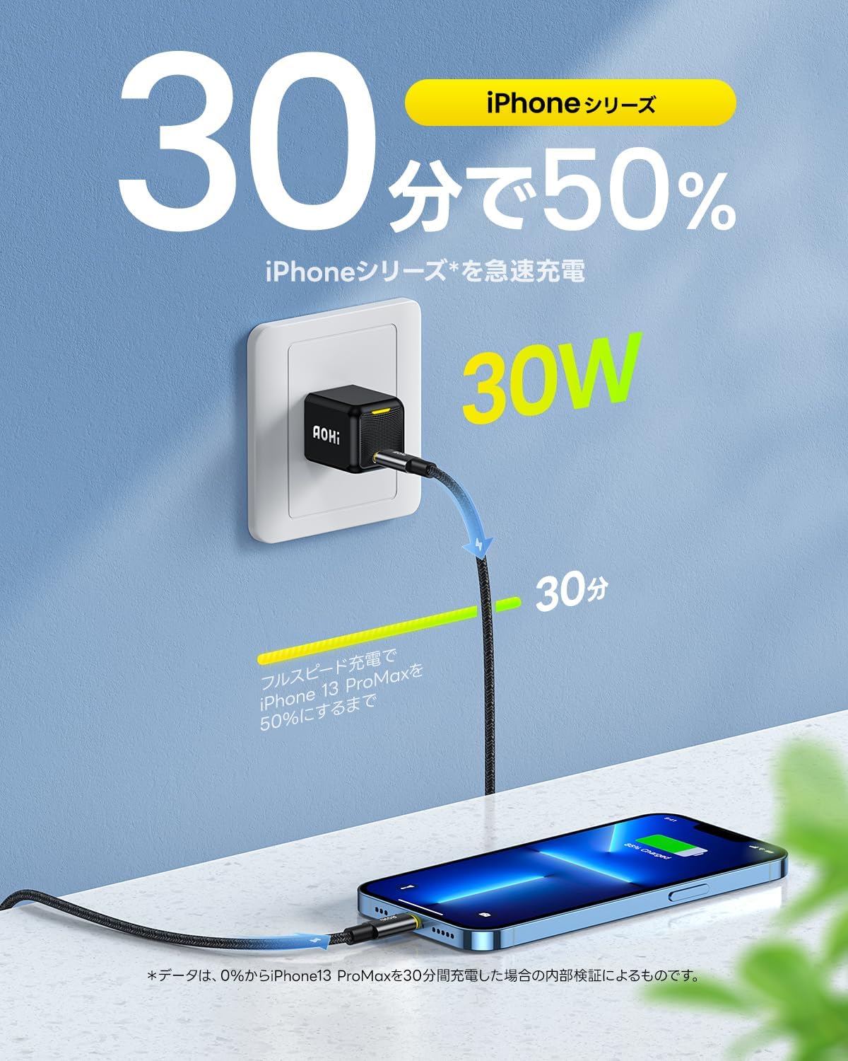 An iPhone 13 Pro Max charging with the AOHI MAGCUBE 30W charger, showing 50% charge in 30 minutes.