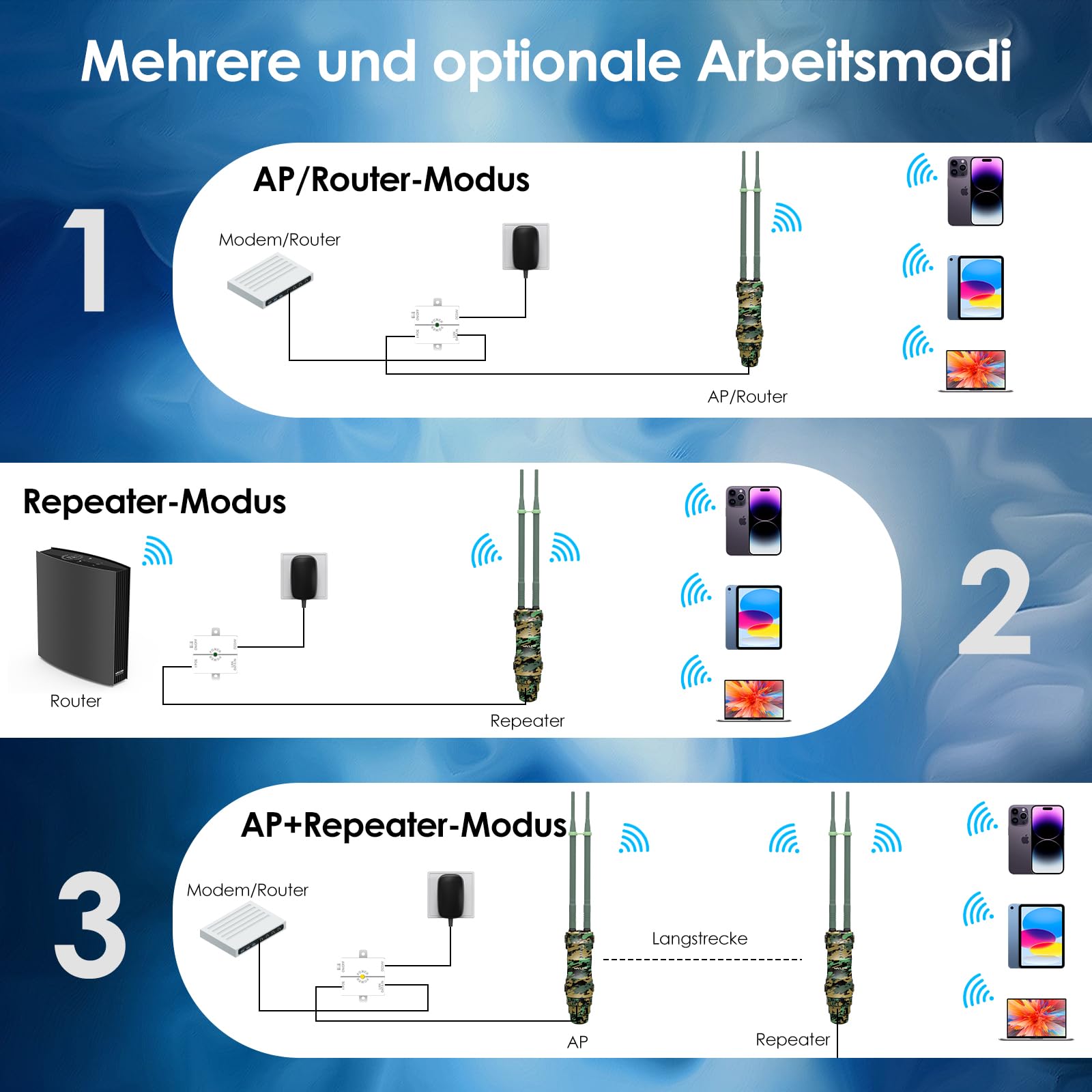 WAVLINK N300 Outdoor WLAN Repeater Greenwood, wetterfester 300Mbit/s WLAN Access Point/Verstärker unterstützt Passive/Active PoE, AP/Router/Repeater Modi, 100Mbit/s WAN/LAN, WPA2, EU-Netzteil