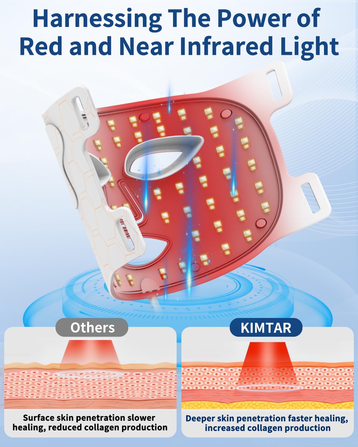 LED Maske Gesicht, 7 Farben Rotlicht Mask Gesicht Aknebehandlung Faltenreduzierung Hautverjüngung kabellose tragbare Lichttherapie Maske für Gesichtspflege zu Hause Weiß