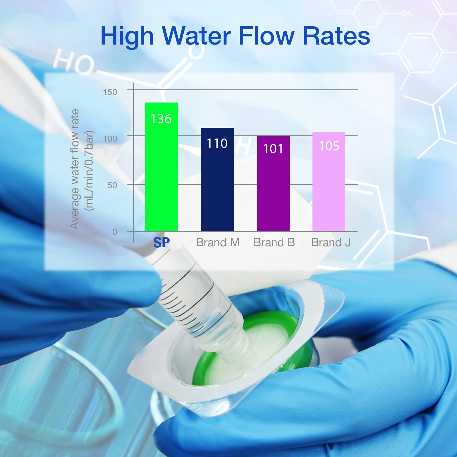 Syringe Filter Sterile PES Hydrophilic Filtration 0.22um Pore,33mm