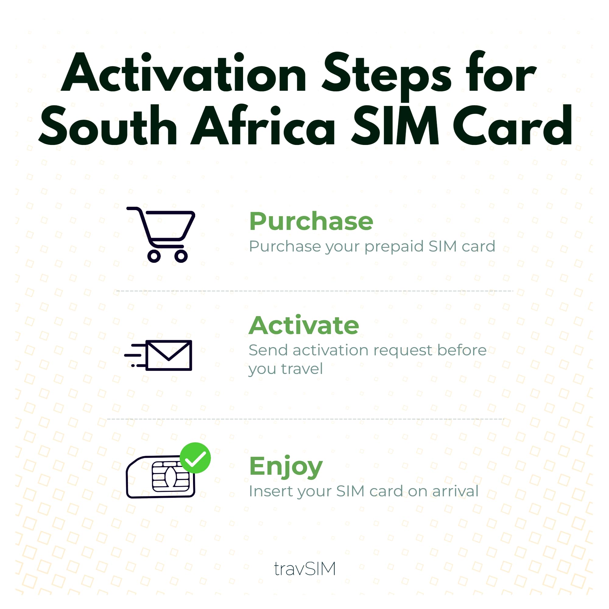 travSIM Scheda SIM Sudafrica | Utilizza la rete MTN| 100GB di dati mobili alla velocità del 4G| La SIM Card South Africa può utilizzare come hotspot fino a 3 dispositivi| Valida per 30 giorni