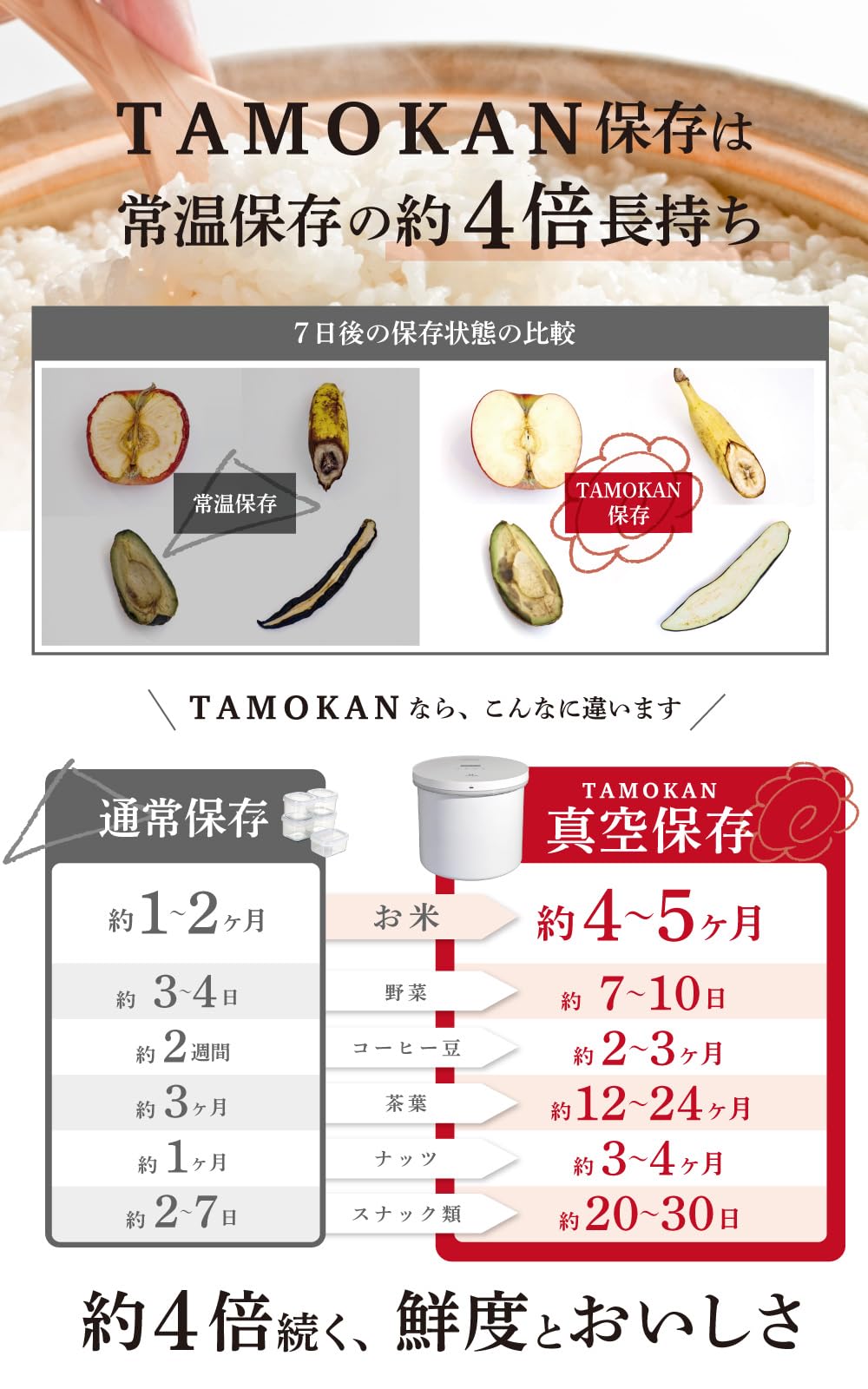 Amazon | TAMOKAN 真空保存容器 長期保存 約4倍長持ち 買い置き 鮮度