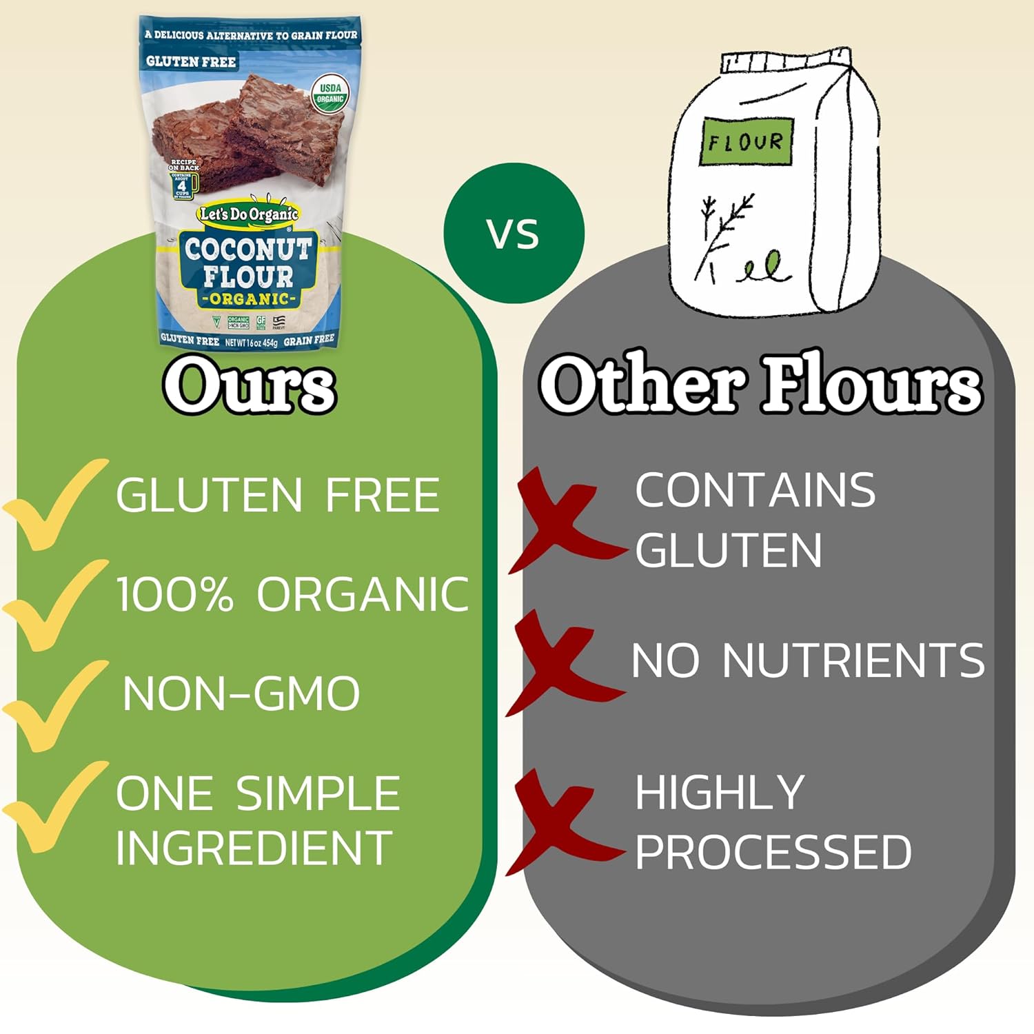 Let's Do Organic Coconut Flour - For Baking, Wheat Flour Alternative, High in Fiber & Protein, Gluten Free, Non-GMO Project Verified, USDA Organic - 16 Oz (Pack of 6)