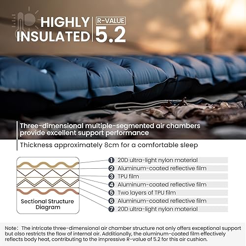 Miniatura 7 de ONETIGRIS Colchoneta de dormir ultraligera de obsidiana, aislante 5.2R, colchoneta inflable para acampar y mochilero que pesa 2.05 libras, 74.4 x
