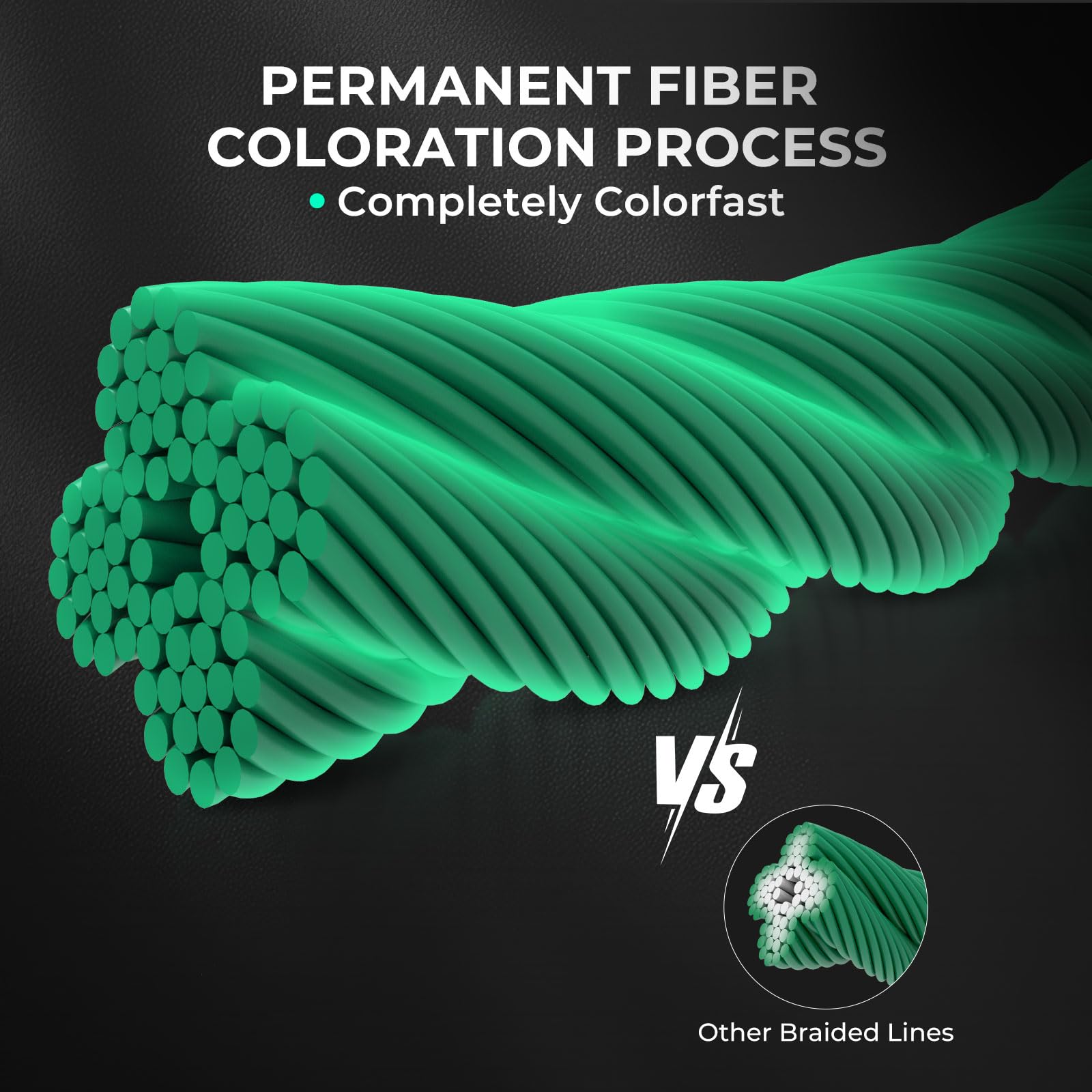 KastKing Superpower ColorShield Braided Fishing Line, Moss Green, 20LB, 150Yards, X4