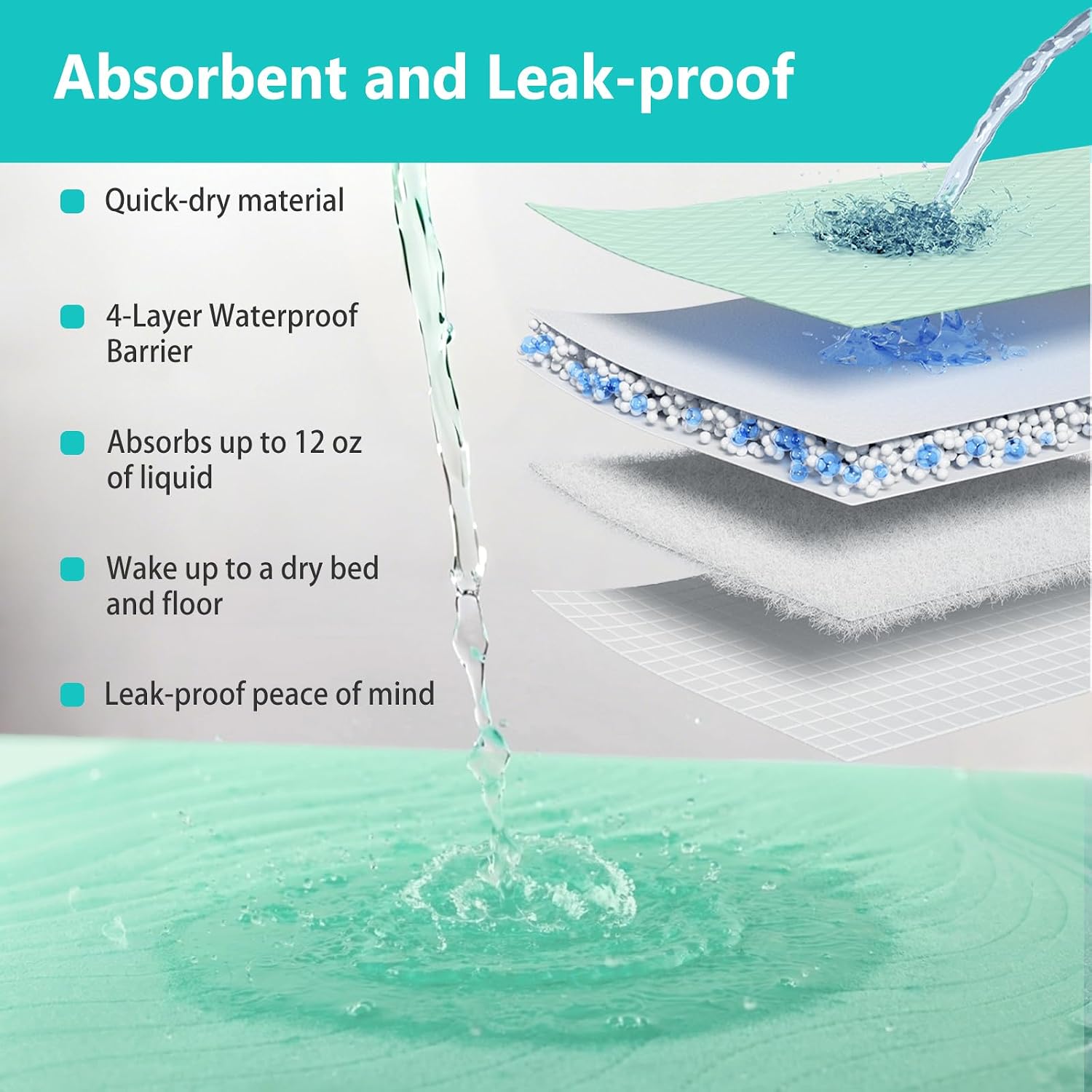 Reusable Positioning Bed Pads for Elderly Adults with 4 Handles 2 Pack 34”x36” -Absorbent Draw Sheet with Handles,Washable Waterproof Incontinence Under Pads for Transferring Moving,Pulling