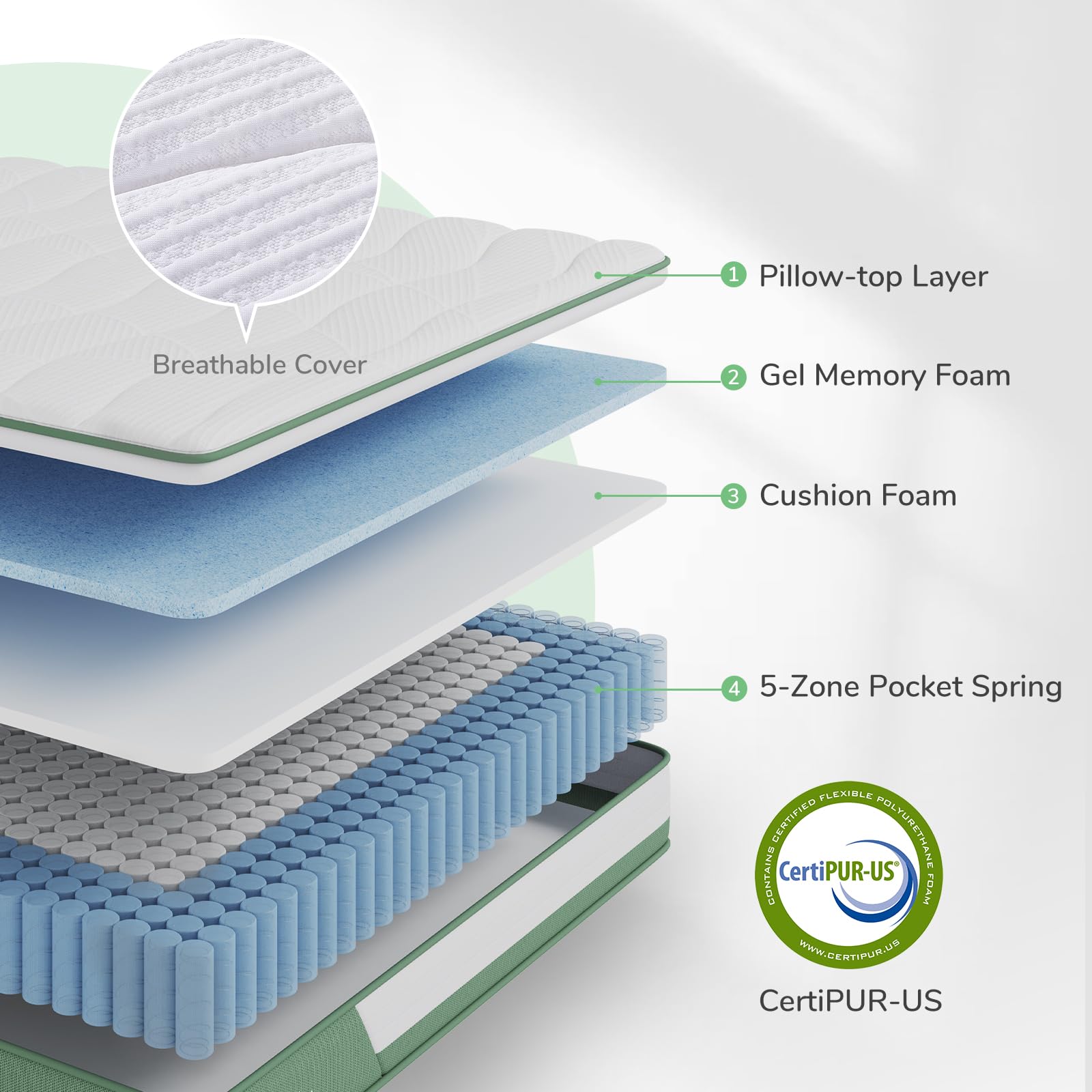 Novilla Hybrid Queen Mattress, 10 Inch 5Zone Mattress