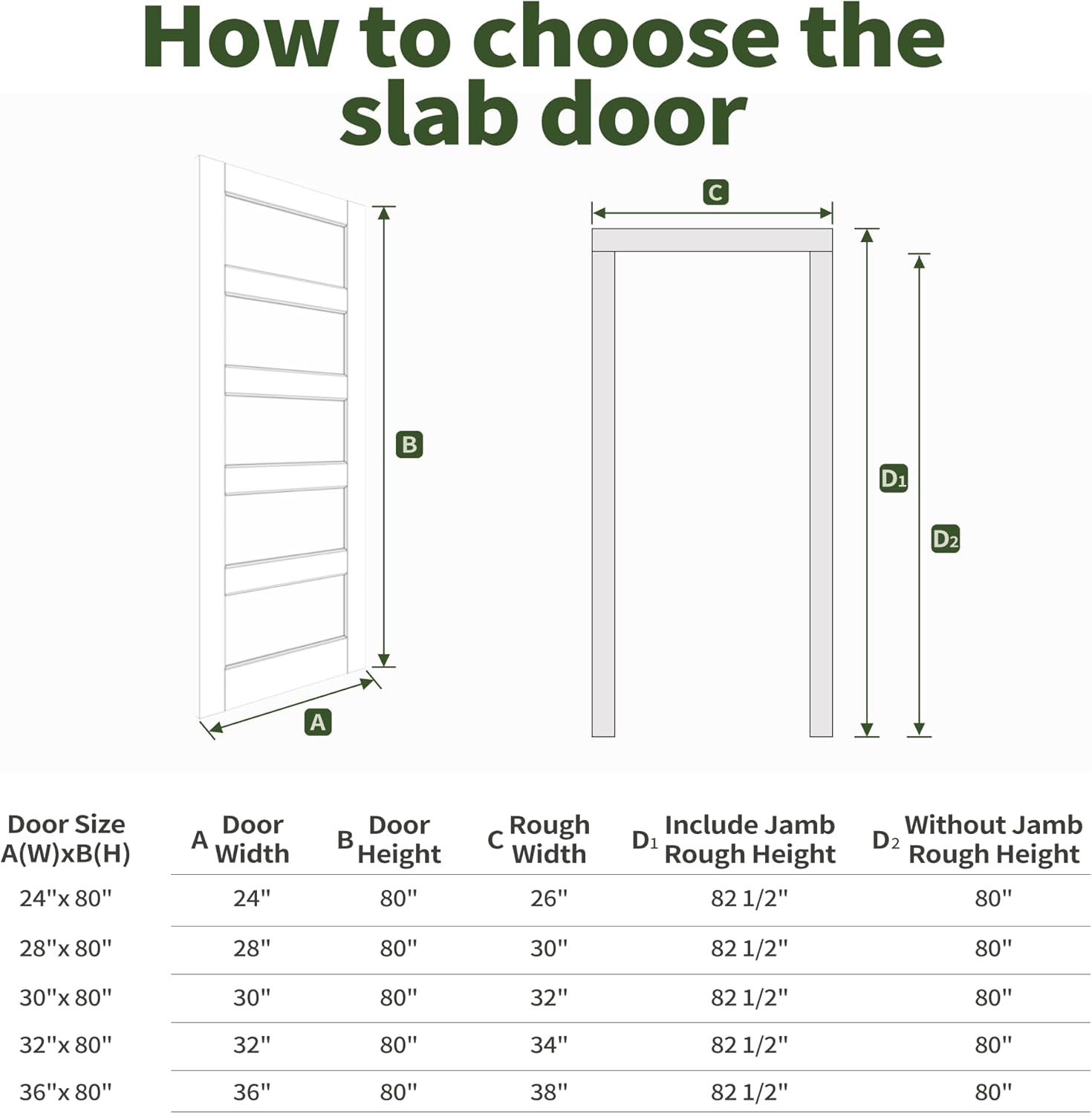 5-Panel Solid Wood Slab Door, 30" x 80" French Interior Door, Waterproof MDF for Bedroom/Storage Room/Bedroom/Closet,DIY Color, Easy to Install