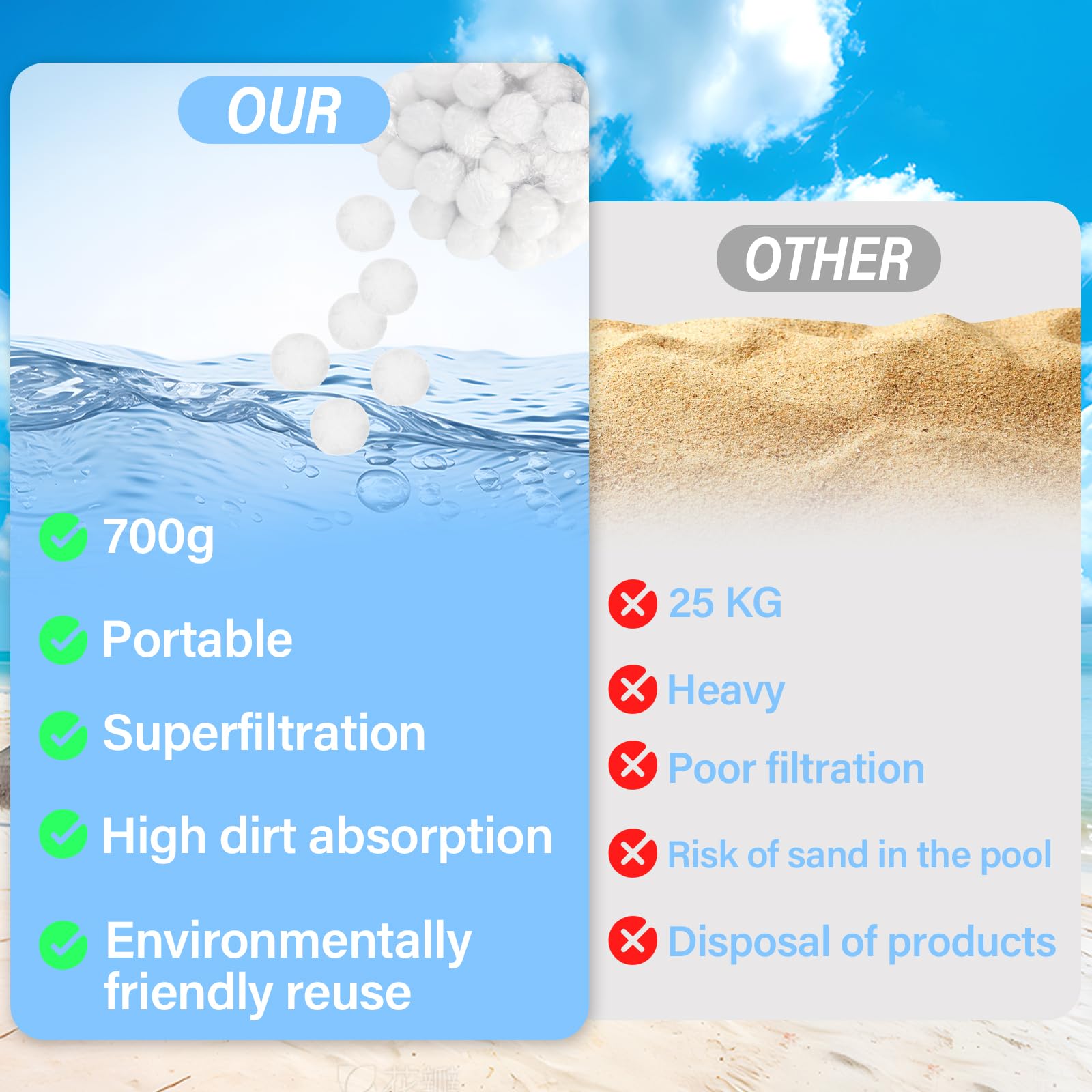 Zikenis 700g Bolas de Filtro de Piscina,Bolas de Filtro de Piscina,para filtros de Arena de Piscina, Sistemas de filtrado de Arena, Accesorios de Limpieza de Piscinas, Filtro de Arena para acuarios