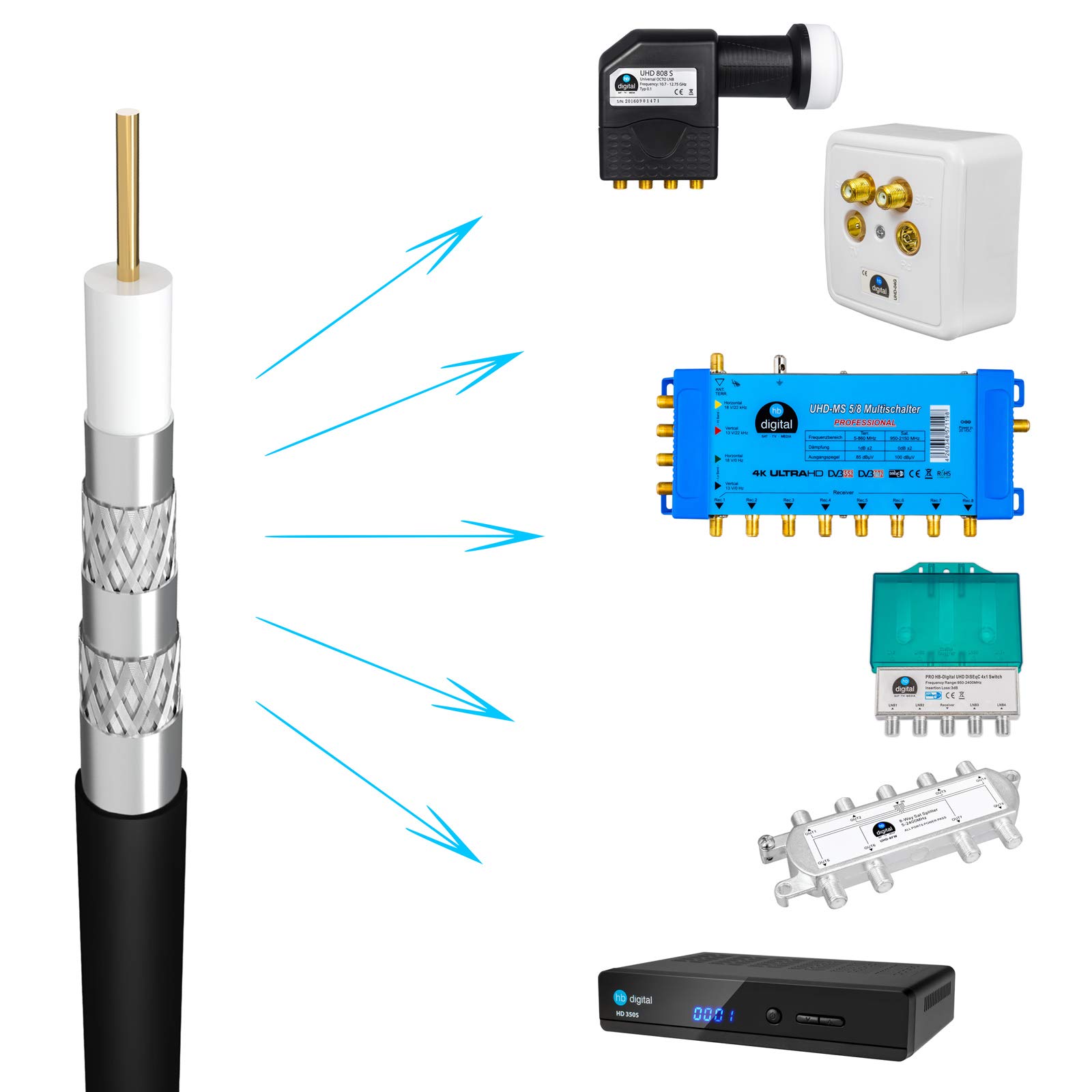 HB-Digital Cavo SAT 135 CCS
