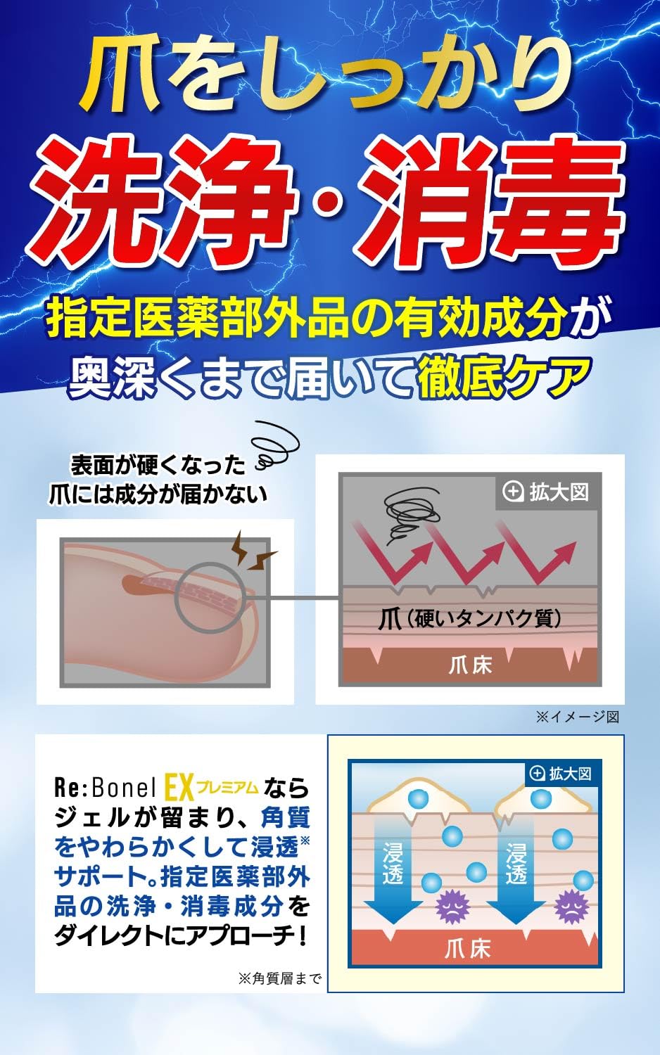 リボネルEXプレミアム 指定医薬部外品 爪の洗浄消毒ジェル