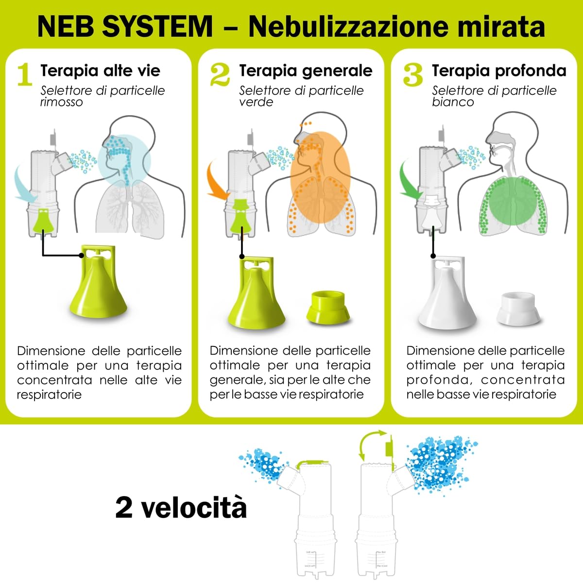 NORDITALIA, Meganeb Plus, Aerosol Silenzioso e Professionale, Made in Italy | Potente e Tripla Terapia