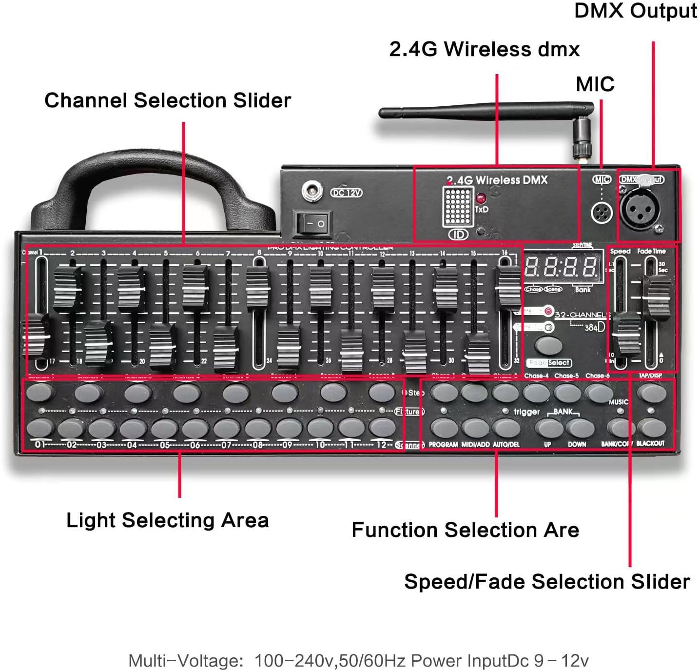 Labeled diagram of MZHWDYDAN DMX 384 2.4G Wireless Lighting Controller showing DMX output, 2.4G Wireless DMX antenna, MIC, Channel Selection Sliders, Light Selecting Area, Function Selection Area, and Speed/Fade Selection Slider.