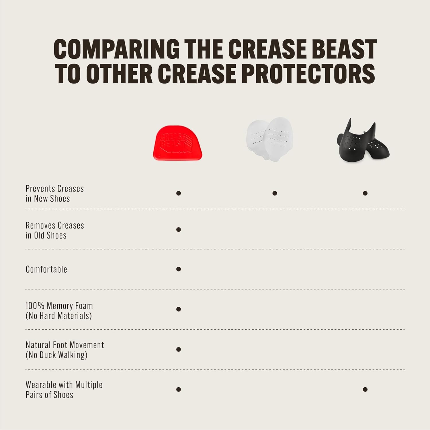Crease Beast Ultimate Kit - Memory Foam Crease Protectors - Removes Creases in Old Shoes - Protects All Shoes - Comfortable & Reusable
