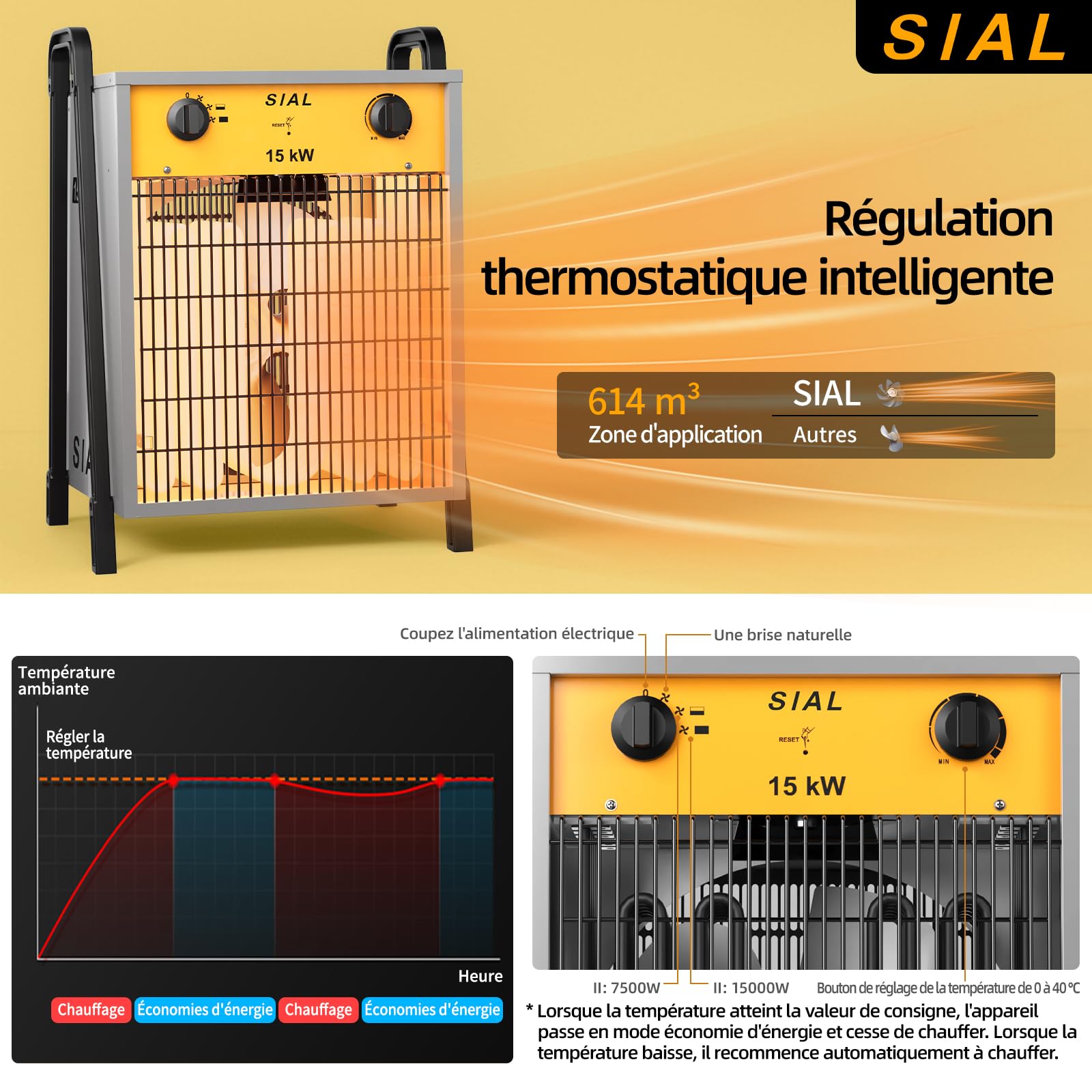 SIAL Chauffage Soufflant 15kW 400V de Chantier, Radiateur Électrique,DA15