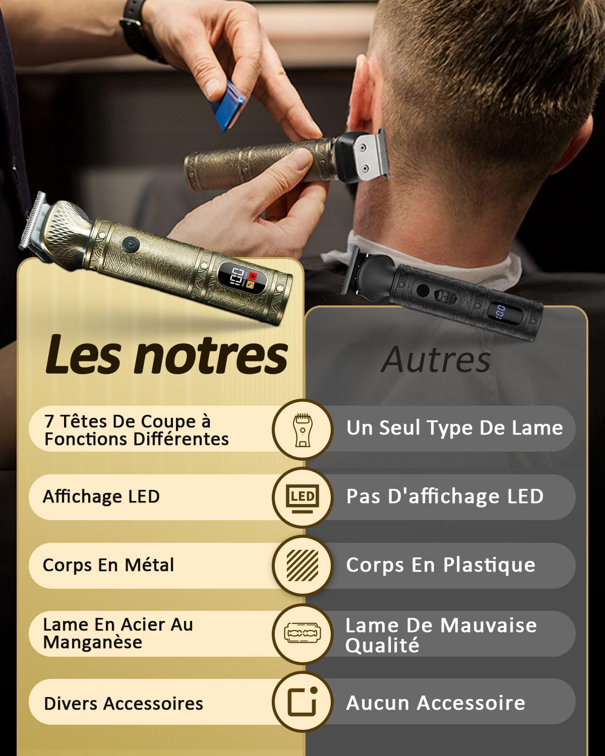 7 en 1 Tondeuse Barbe Homme Tondeuse Cheveux Professionnel, Lame en T Rasoir Électrique Kit avec Écran LED, USB C Rechargeable, Technologie Silencieuse, Etanche Tondeuse Corps Homme pour Cadeau/Salon