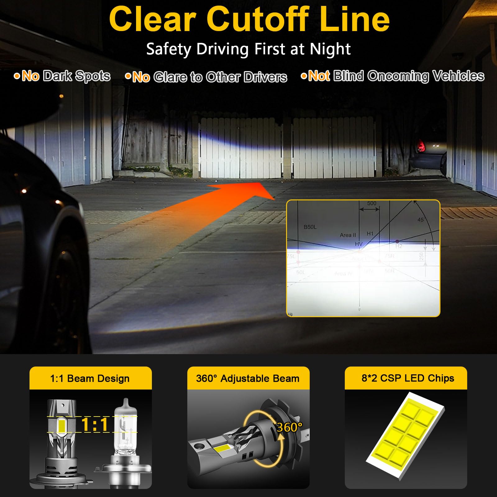 LOUVEROLA H7 Led Bulbs, 16 CSP Chips 6500K Cool White Wireless Led Headlights with Fan, 1:1 Mini Size, No Adapter Required, IP67 Halogen Replacement Front Light Bulb, Pack of 2