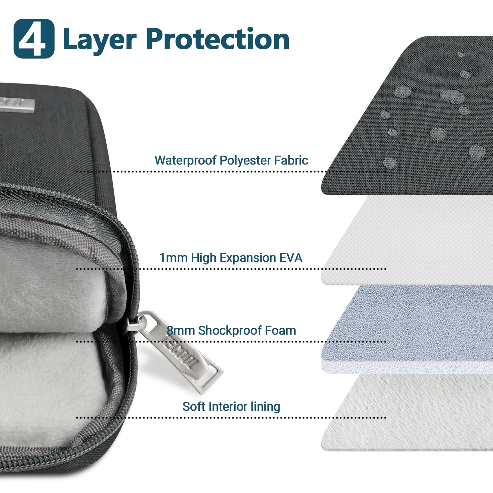 Tecool Sacoche Chromebook Tecool Pochette Laptop 14 Pouces Sac