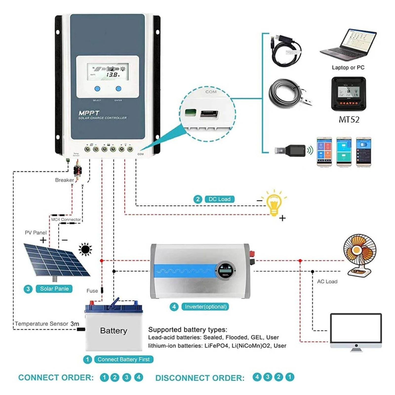 Regulator ładowania słonecznego 40 A MPPT 12 V 24 V napięcie akumulatora maks. regulator panelu słonecznego 100 V z monitorem danych MT52 (tylko kontroler)