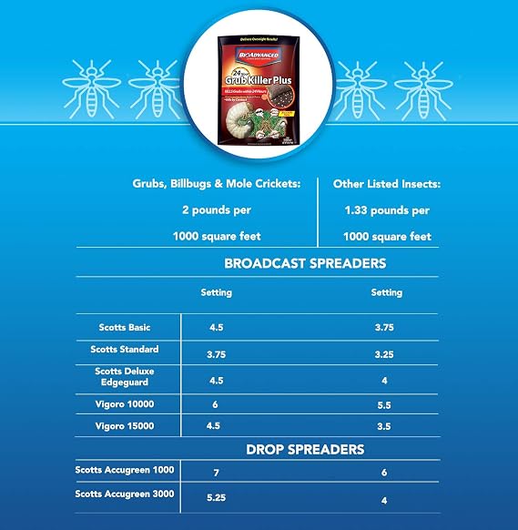 BioAdvanced 24-Hour Grub Plus Insect Killer Outdoor for Lawns, Ant, Tick, 20-Pound Ready-to-Spread Granules, Standard Bag | Granules