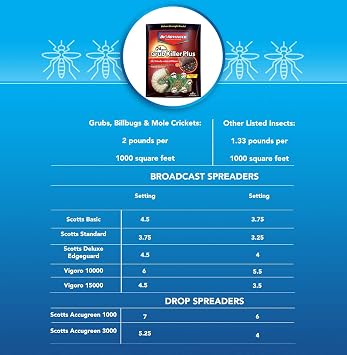 BioAdvanced 24-Hour Grub Plus Insect Killer Outdoor for Lawns, Ant, Tick, 20-Pound Ready-to-Spread Granules, Standard Bag | Granules