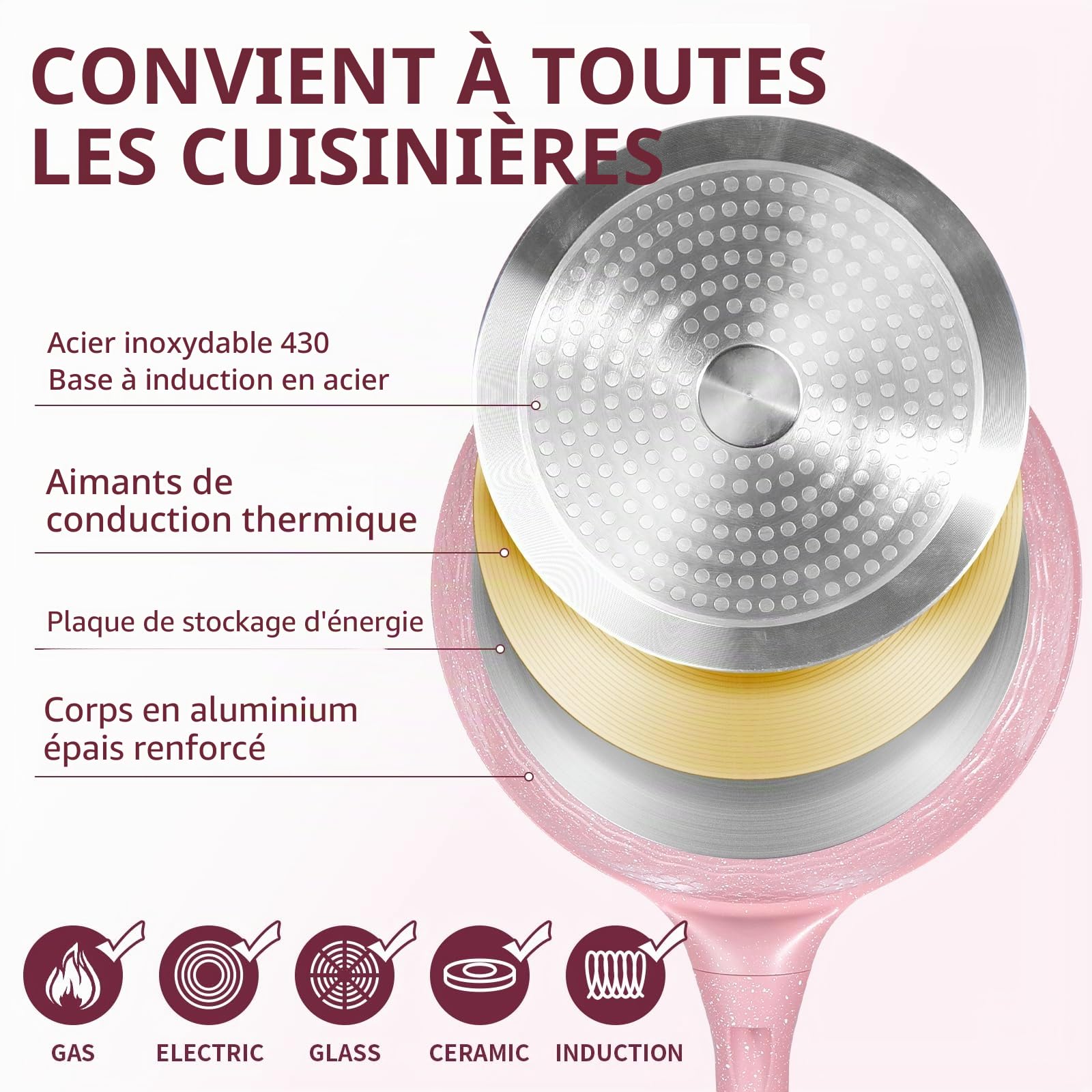 DYGG Poêles Set de 6 Poêles à Frire Induction [20/26/28 cm] avec Couvercles