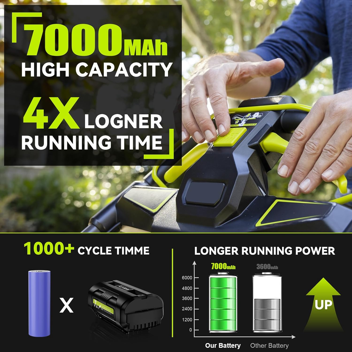 2Pack 7.0Ah Replacement for Ryobi 40V Battery Lithium Compatible with Ryobi 40 Volt OP4050A OP40601 OP4026A OP4040 OP4030 OP4050 OP40501 OP4015 OP40261 OP40201 OP40401 OP40602 Cordless Power Tools - Image 4