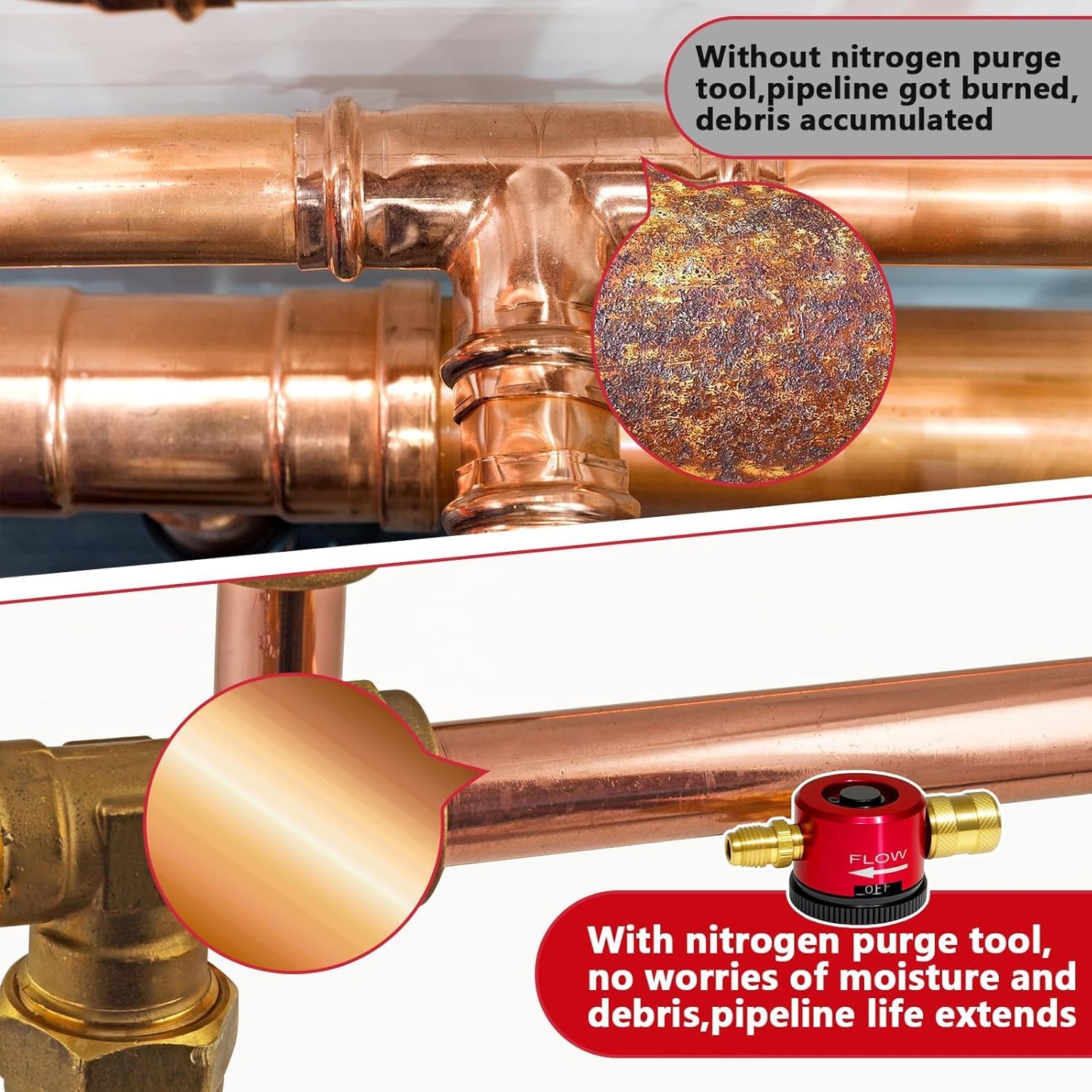 Tools Used for HVAC Nitrogen Purging Tools,Nitrogen Regulator HVAC Purge,Nitrogen Purge Tool,Metal Nitrogen Purging Tools,Adjustable Nitrogen Flow Regulator,Red