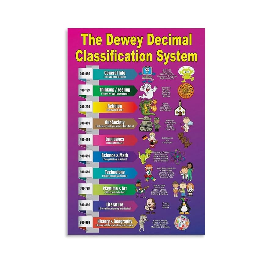 amazon-com-the-dewey-decimal-classification-system-dewey-decimal-labels-for-classroom-or-school-libraries-dewey-decimal-system-shelf-book-and-divider-labels-canvas-painting-wall-art-poster-for-bedroom-living-posters for Free Printable Dewey Decimal Shelf Labels Amazon.com: The Dewey Decimal Classification System Dewey Decimal Labels for Classroom Or School Libraries - Dewey Decimal System Shelf, Book And Divider Labels Canvas Painting Wall Art Poster for Bedroom Living: Posters for Free Printable Dewey Decimal Shelf Labels