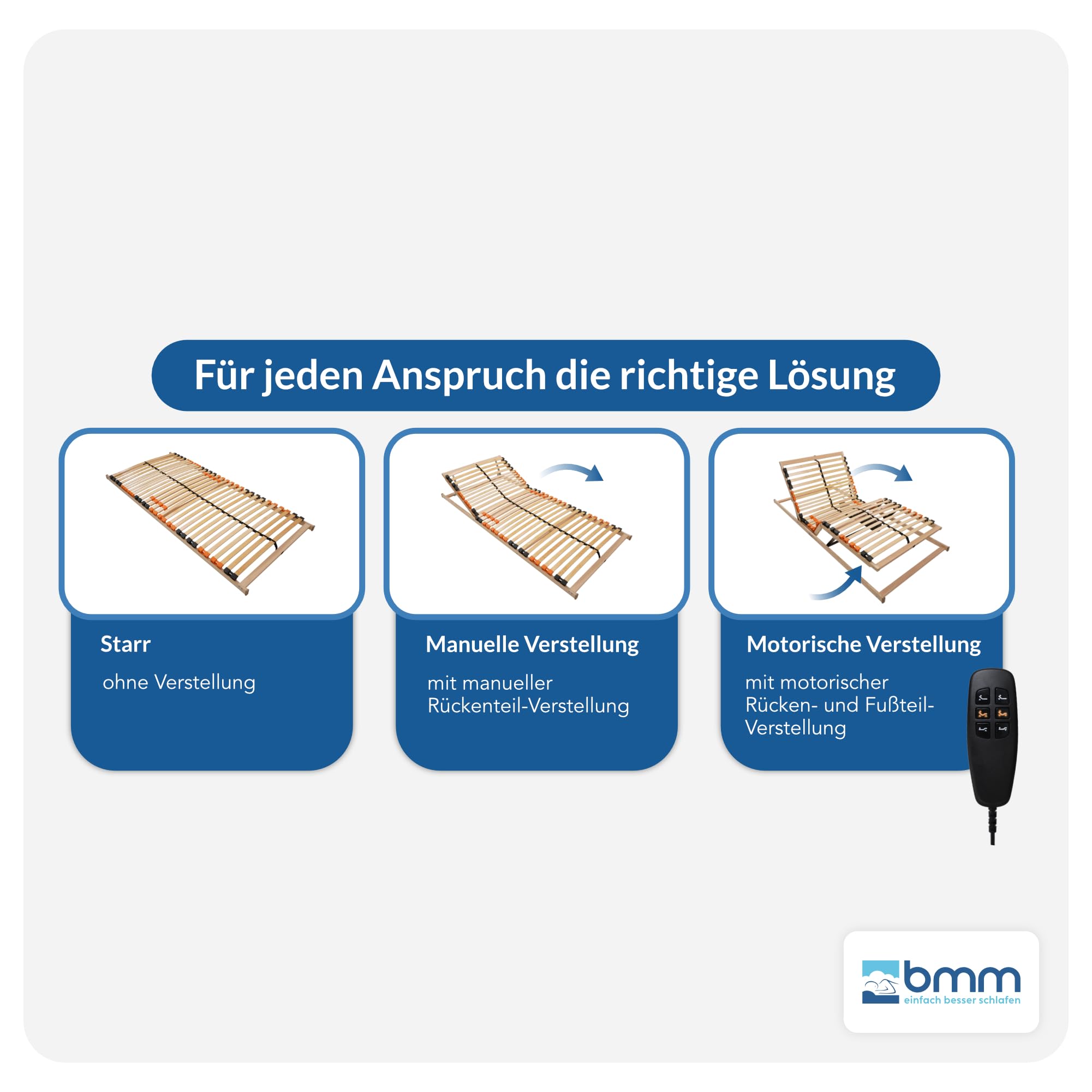 BMM Lattenrost 90x200 cm Fly NV – Nicht verstellbar, 7 Zonen, für alle Matratzen, Höhe 7 cm, einfache Selbstmontage, Made in Germany